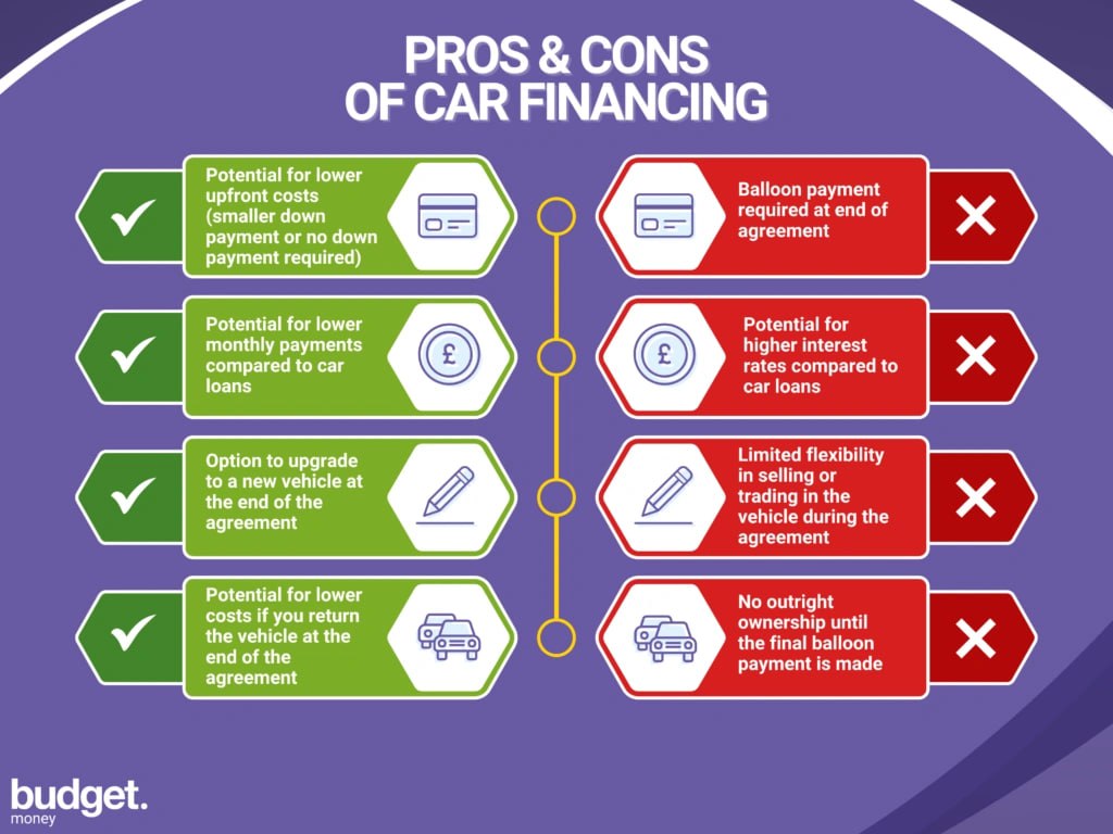 pros and cons car finance