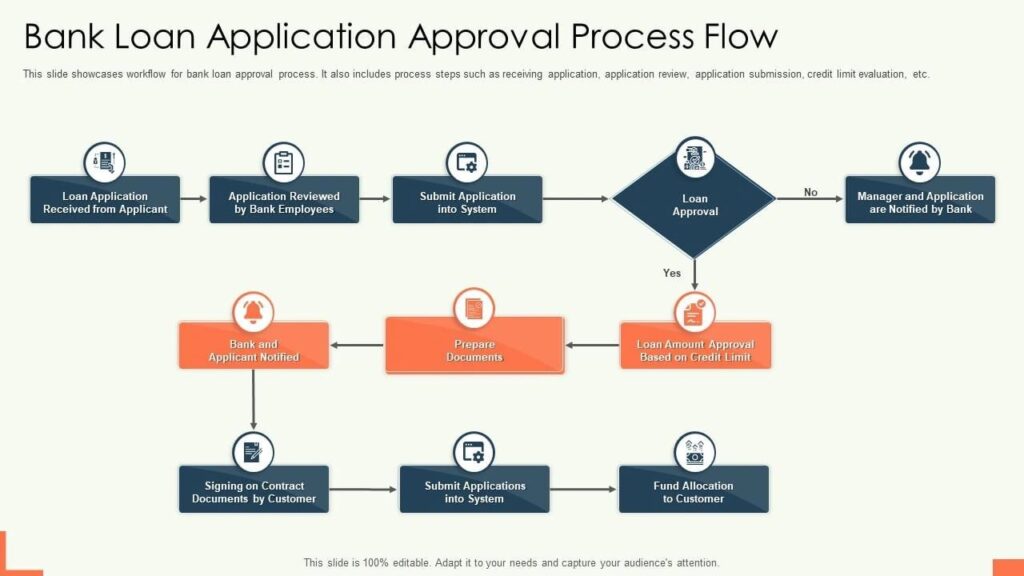 car loan approval process