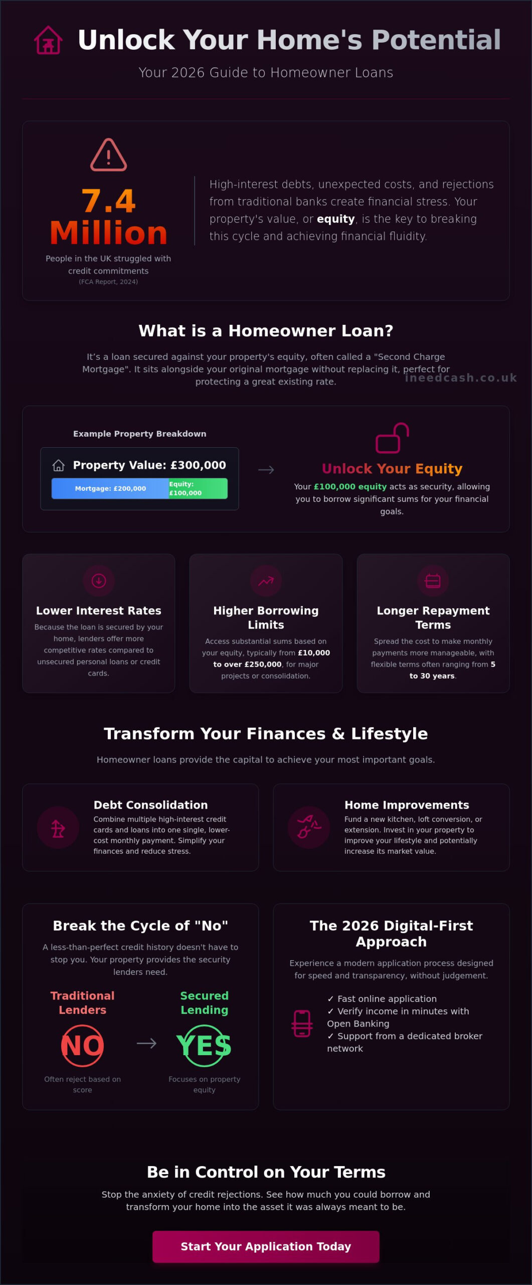 Homeowner Loans in the UK: The 2026 Guide to Financial Fluidity