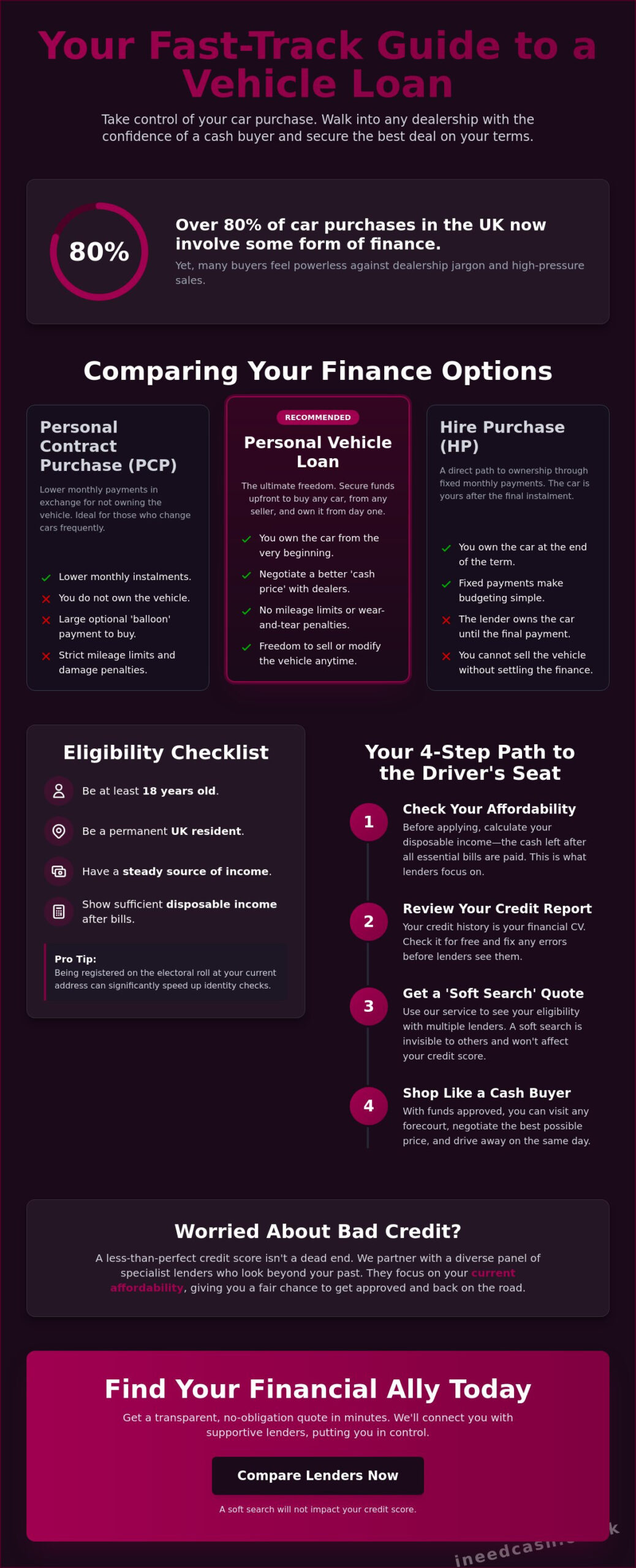 How to Get a Vehicle Loan: The Ultimate Guide to Funding Your Next Car