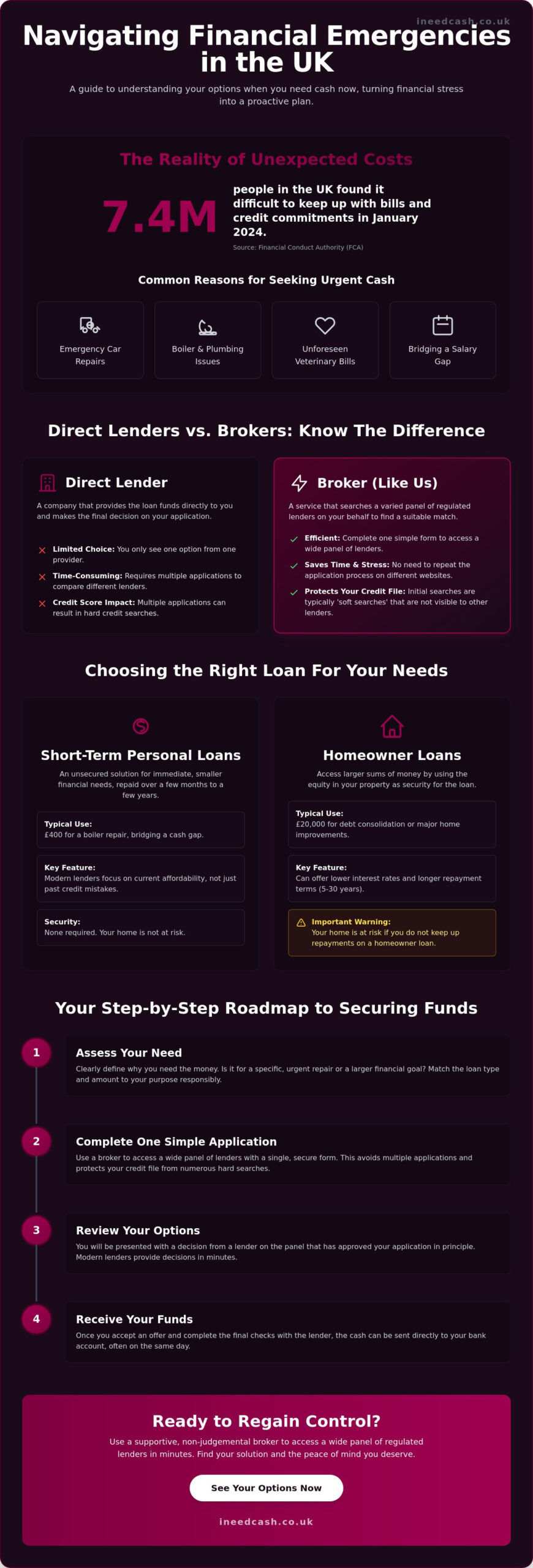 'I Need Money Now': A Comprehensive Guide to Fast UK Loan Options