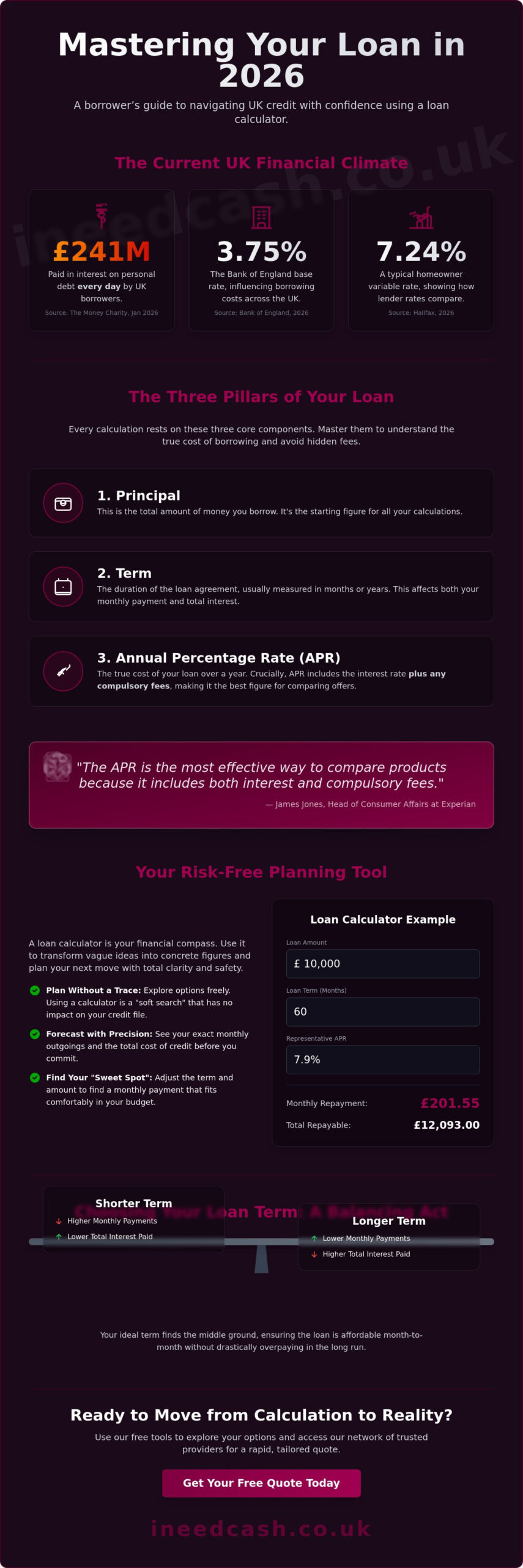 Loan Calculator UK: Plan Your Repayments and Take Control in 2026