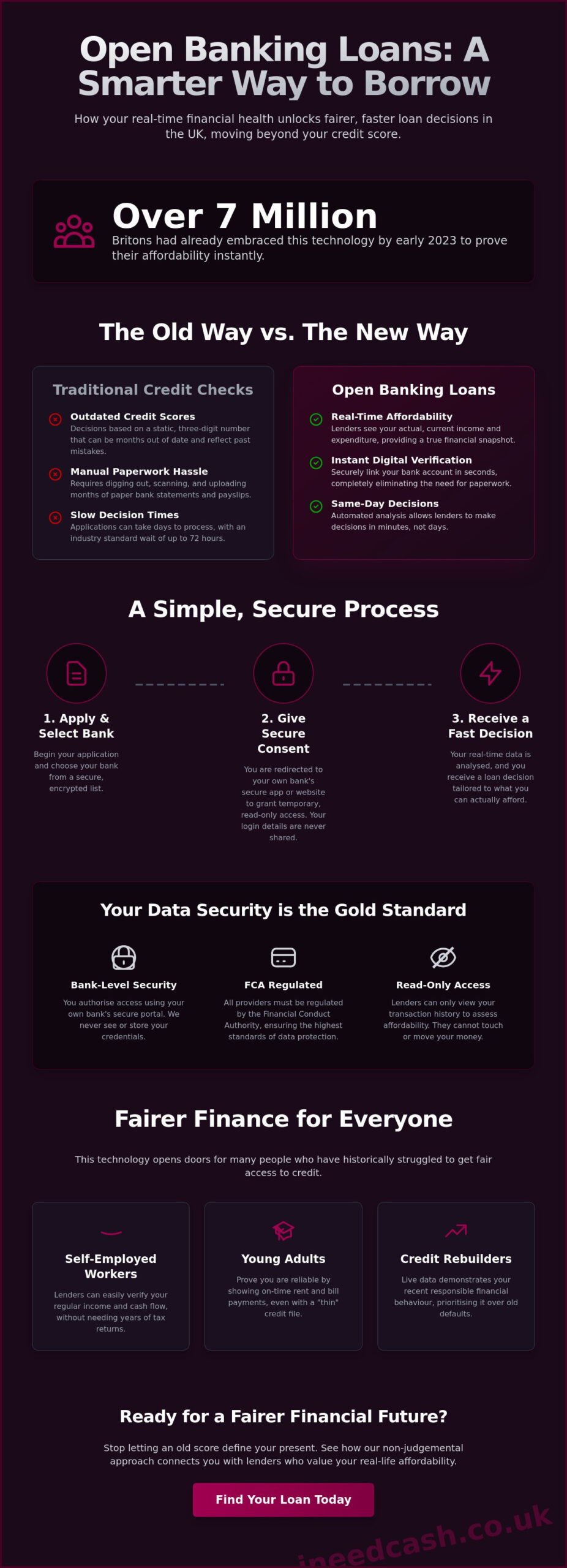 Open Banking Loans: A Modern Guide to Smarter Borrowing in 2026