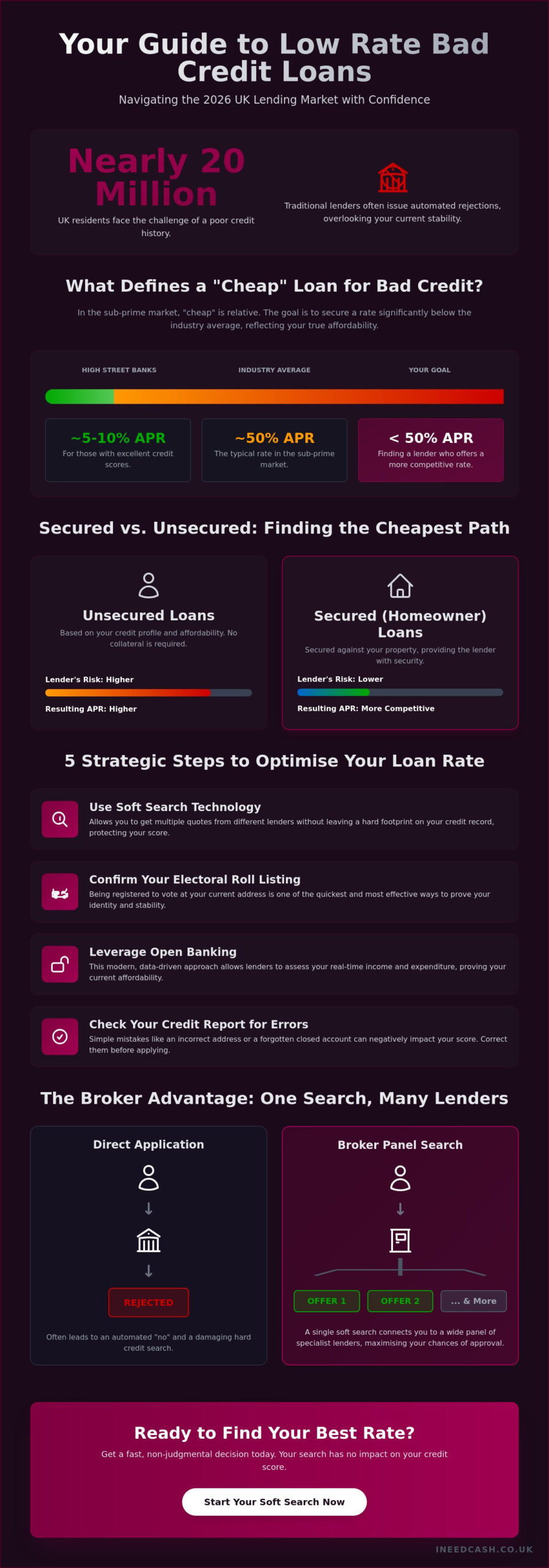 Cheap Personal Loans UK Bad Credit: A 2026 Guide to Lower Rates