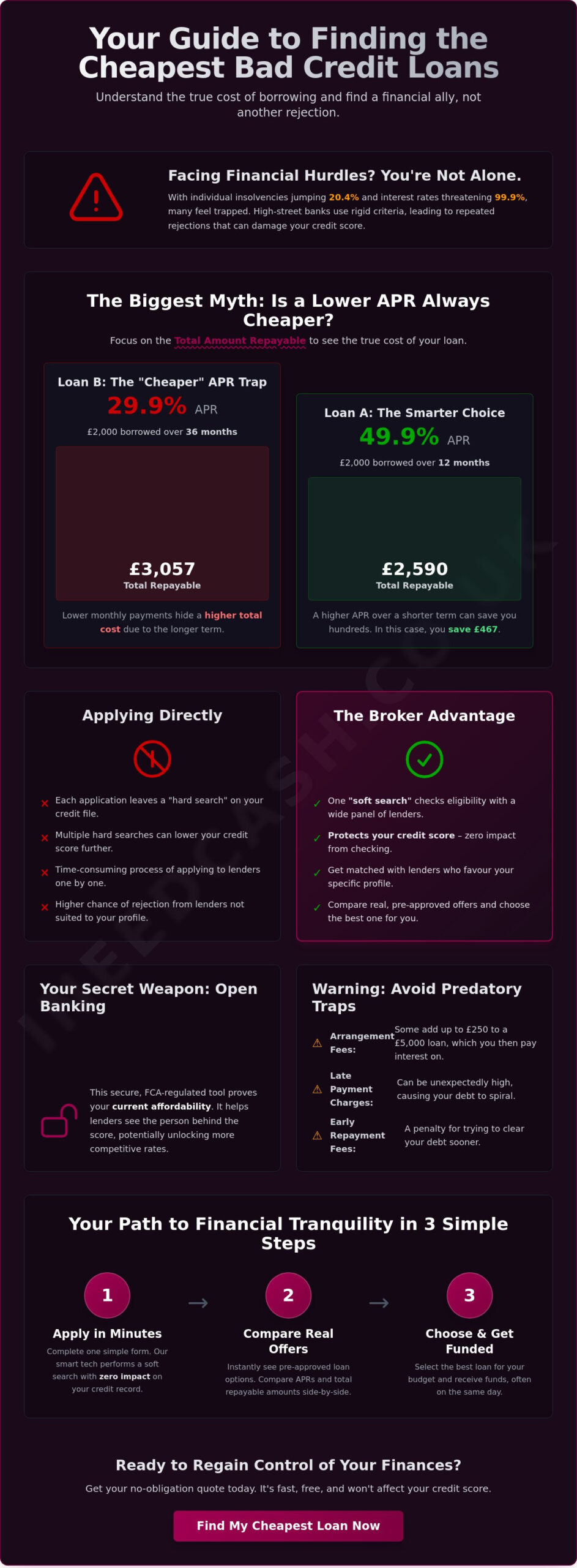 Cheapest Personal Loans UK Bad Credit: A Comprehensive Guide to Low-Cost Borrowing