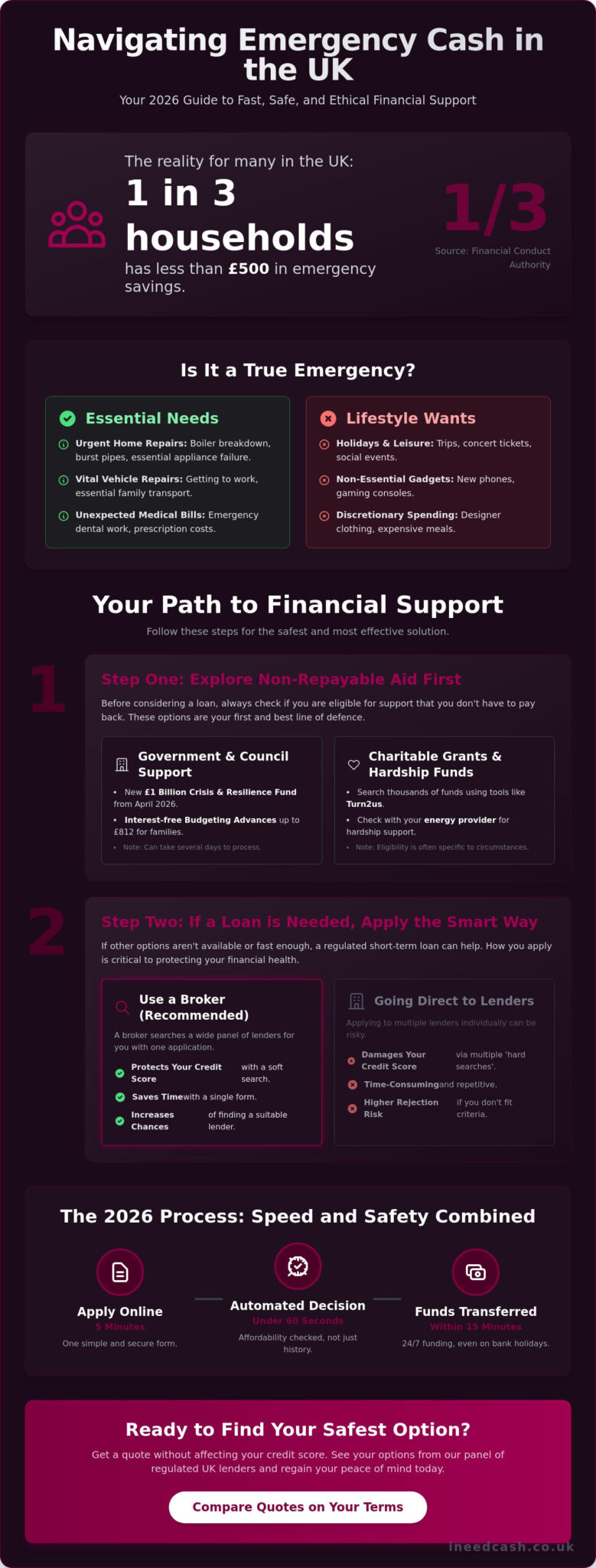 Emergency Cash Options for Urgent Financial Needs