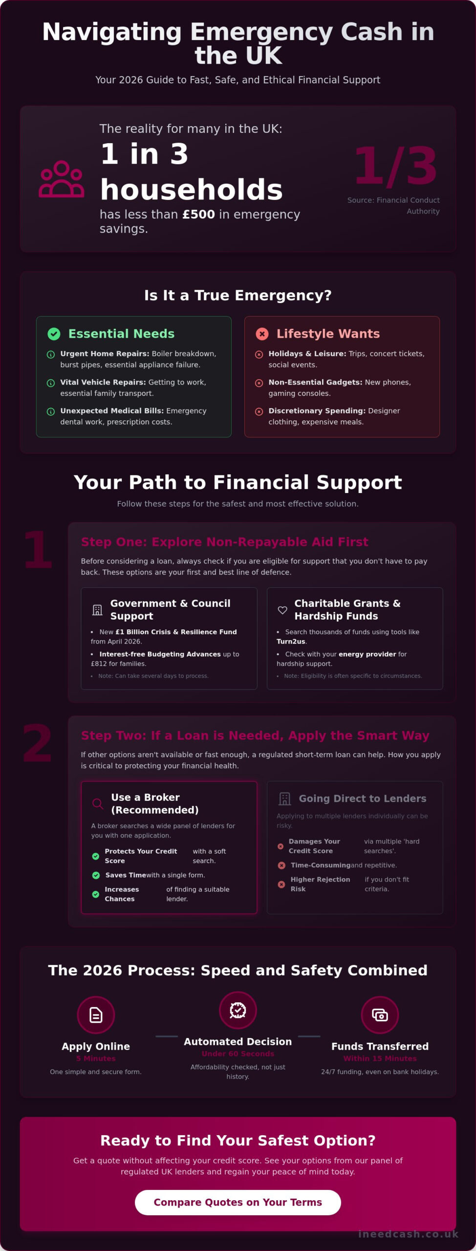 Emergency Cash in the UK: A Complete Guide to Urgent Financial Support