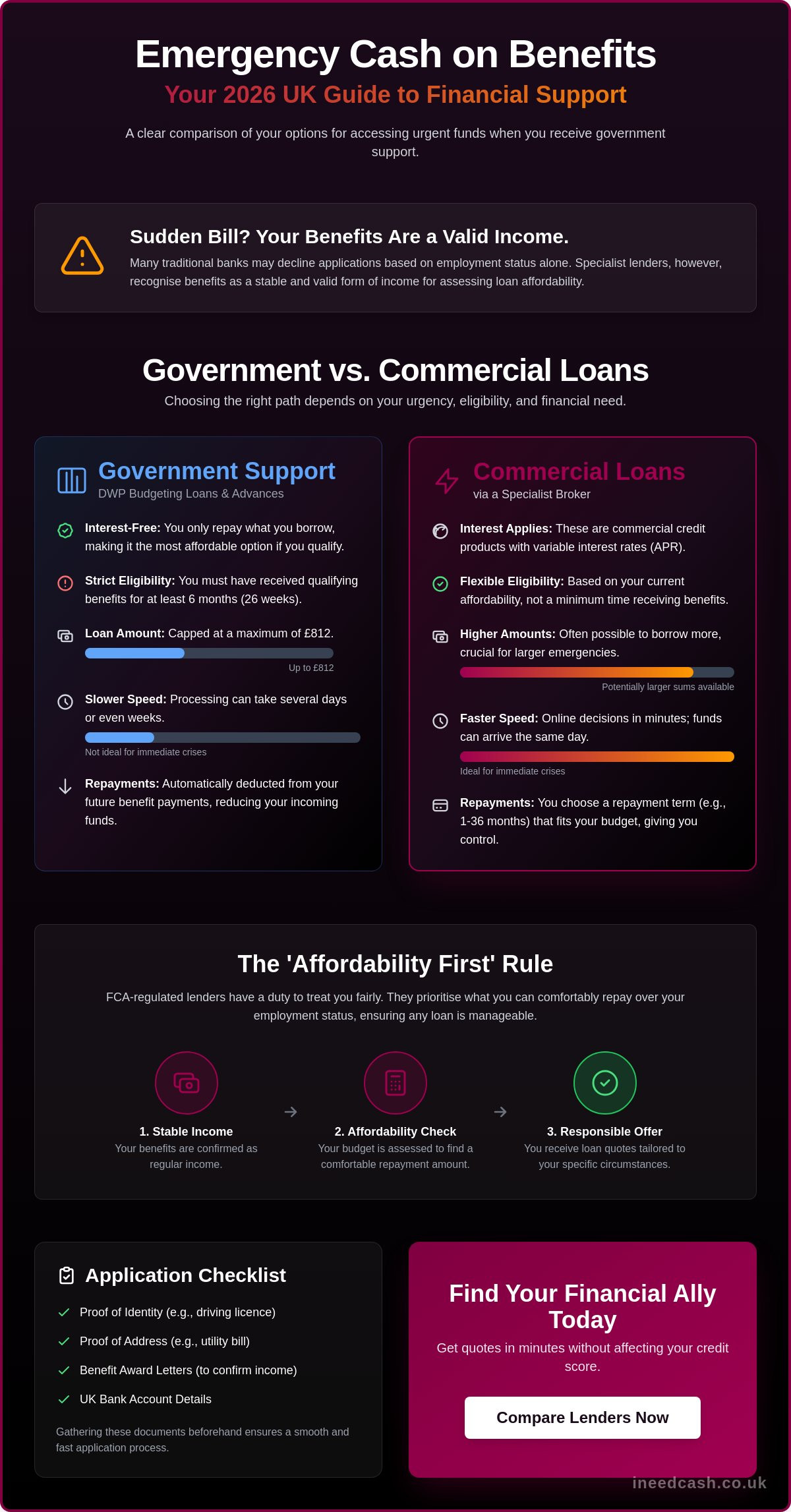 Emergency Loans for People on Benefits UK: A Complete 2026 Guide