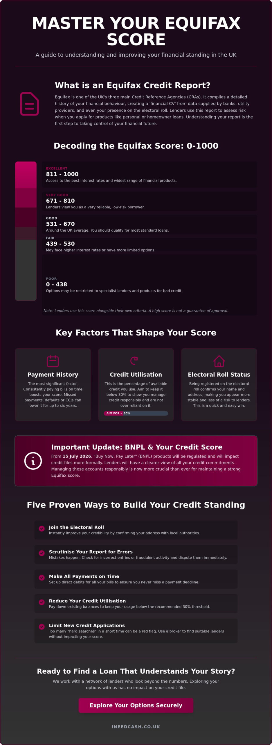 Equifax UK Guide: Master Your Credit Score for Better Loan Options in 2026