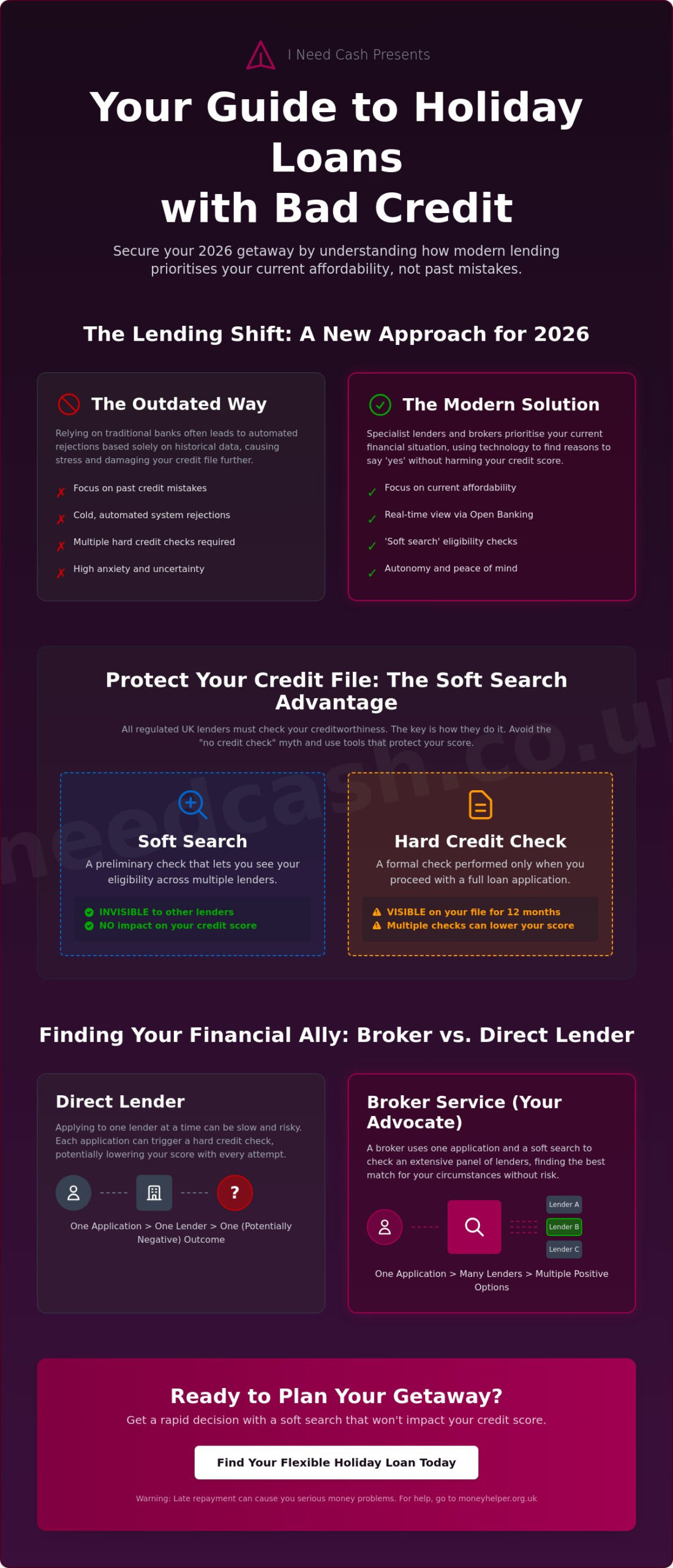 Holiday Loans for Bad Credit UK: Get Your Getaway Back on Track in 2026