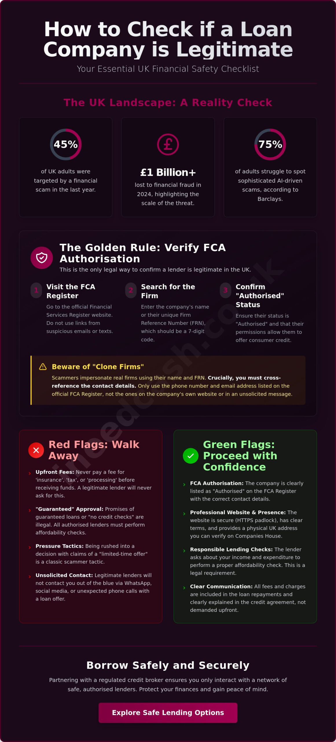 How to Check if a Loan Company is Legitimate UK: A 2026 Safety Guide