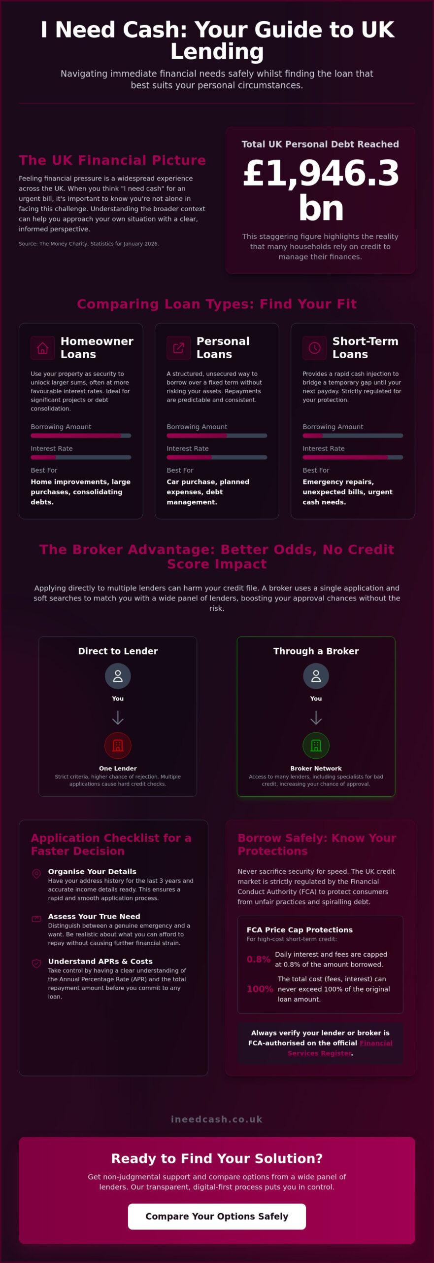 'I Need Cash': A Complete Guide to Finding the Right UK Loan Options