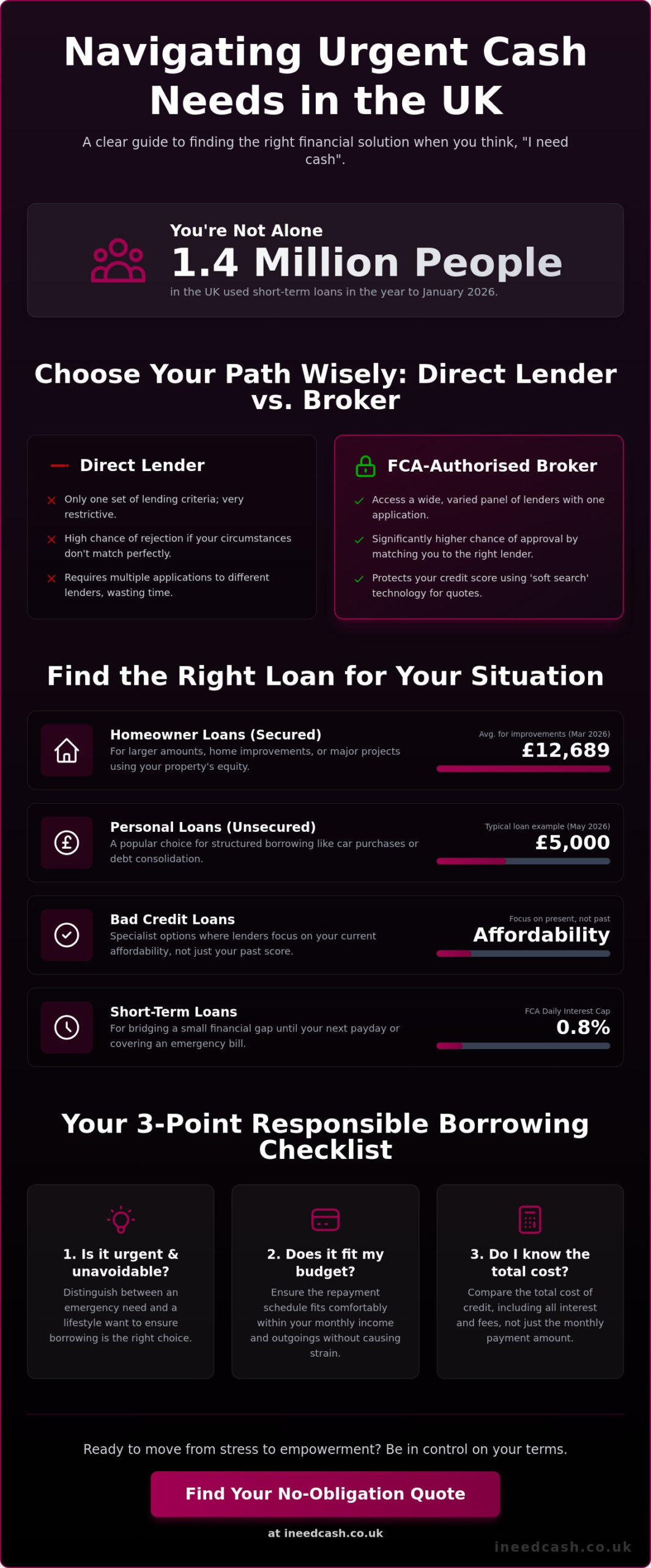 'I Need Cash': A Complete Guide to Finding the Right UK Loan Options