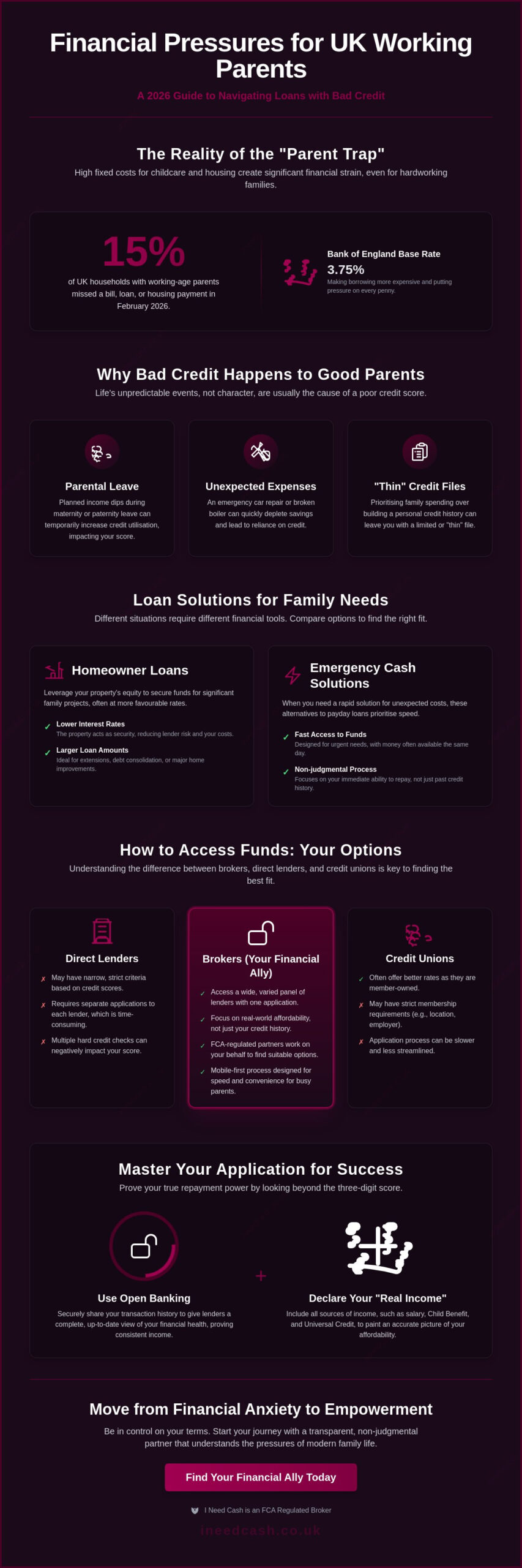 Loans for Working Parents in the UK with Bad Credit: A 2026 Guide