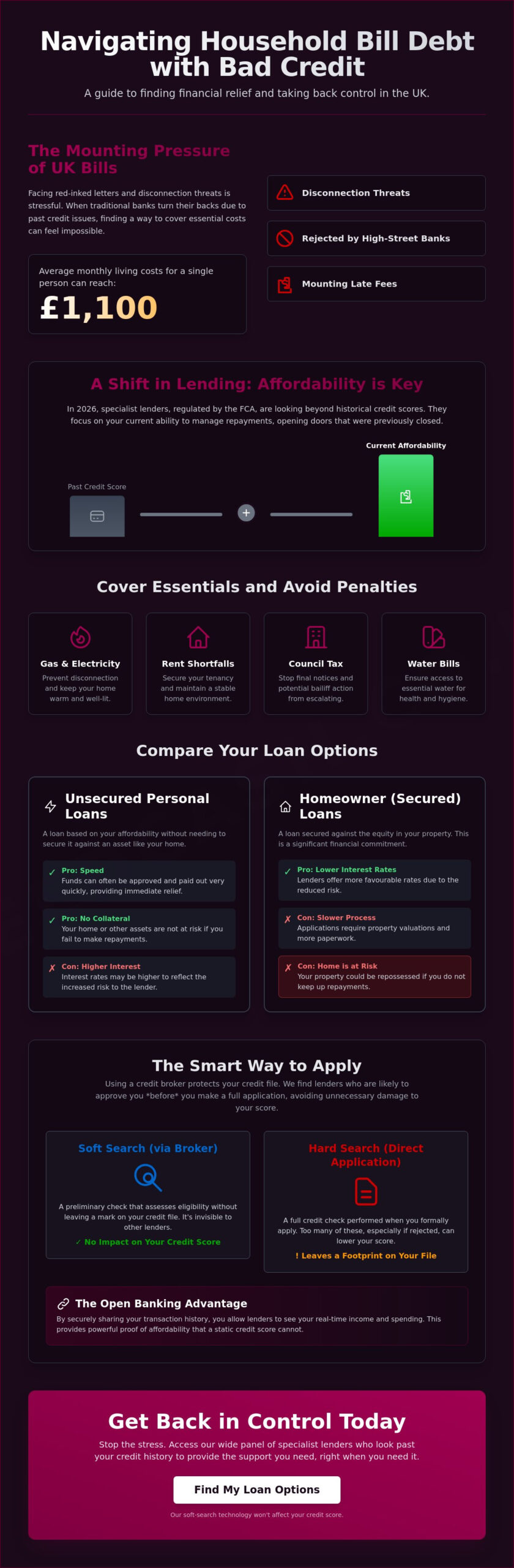 Loans to Pay Household Bills in the UK: A Guide for Bad Credit Borrowers