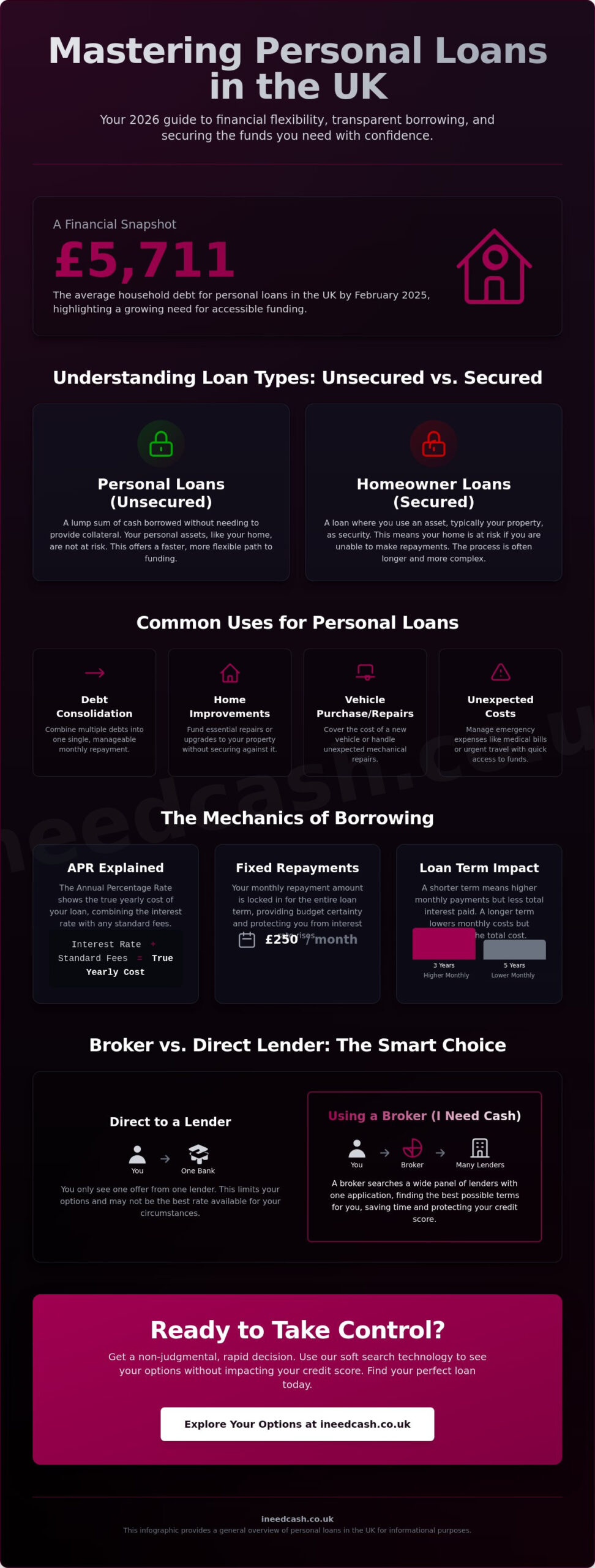 Personal Loans in the UK: A 2026 Guide to Finding Your Financial Ally