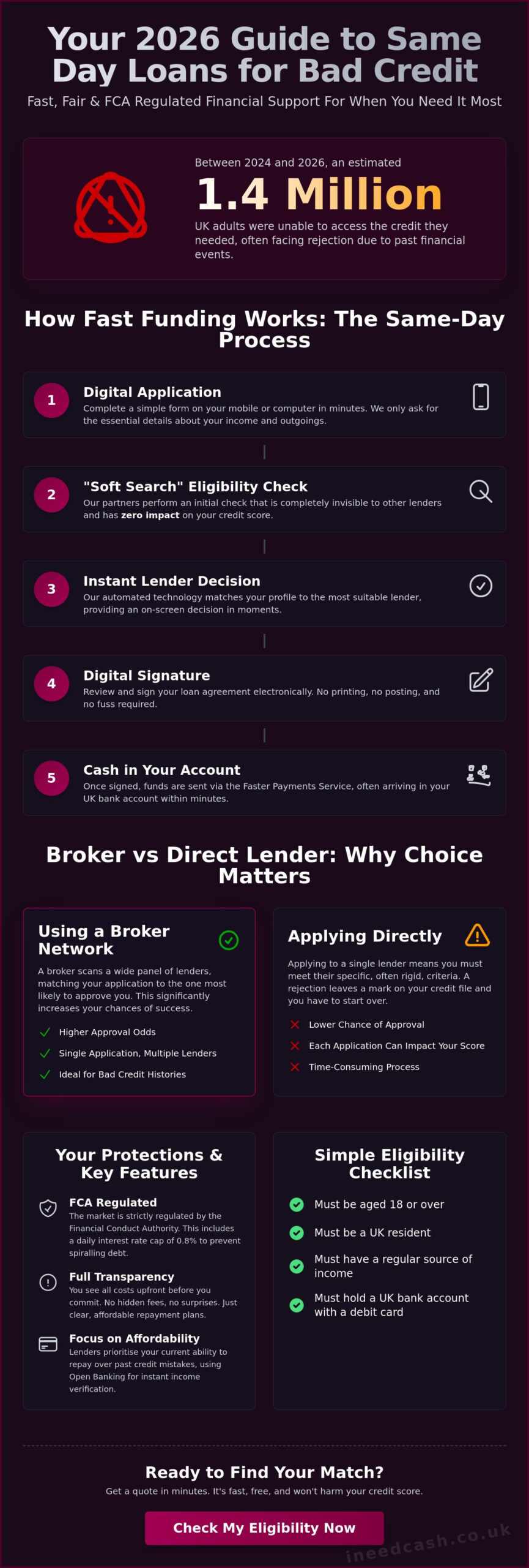 Same Day Loan for Bad Credit: A 2026 Guide to Fast UK Funding