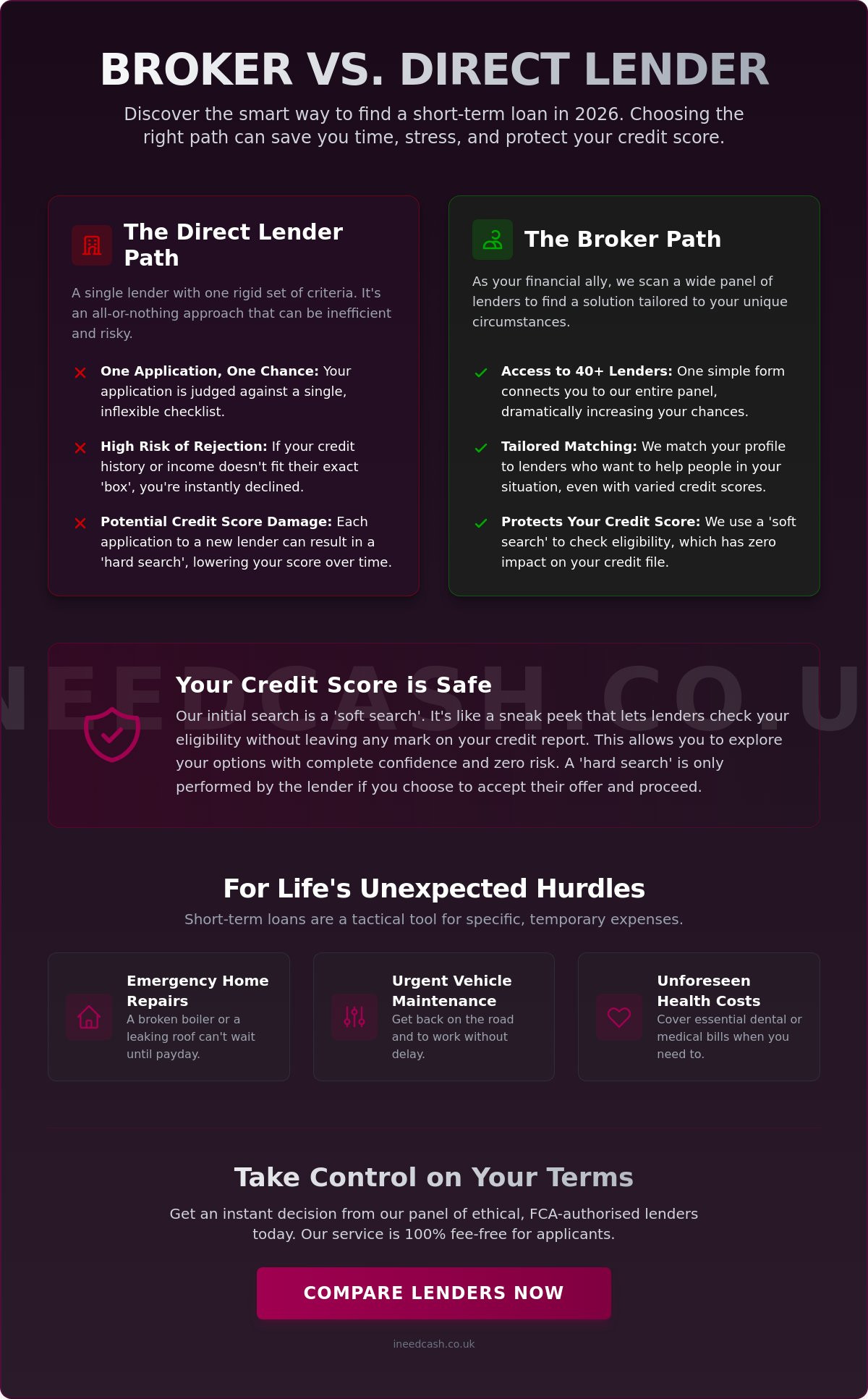 Short Term Loans UK: A Complete Guide to Responsible Borrowing in 2026