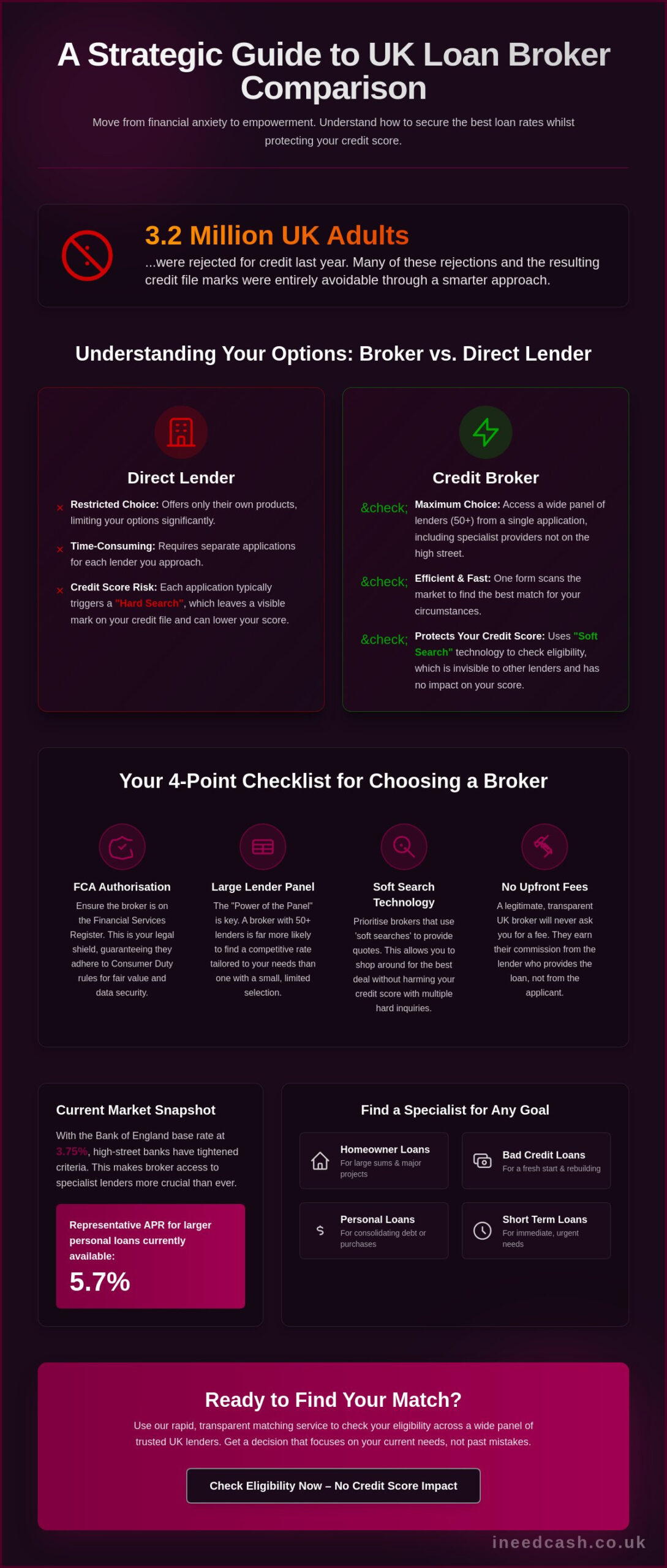 UK Loan Broker Comparison 2026: Finding the Best Financial Ally