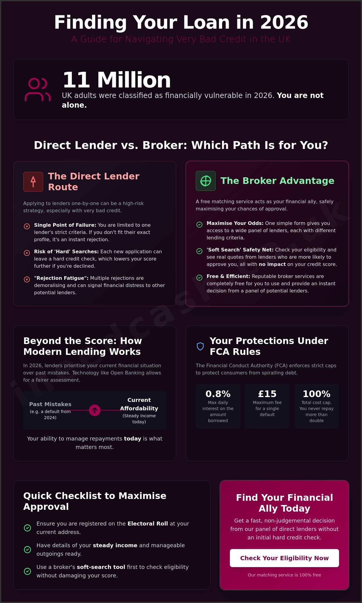 Very Bad Credit Loans: Finding Direct Lenders and Broker Solutions in 2026