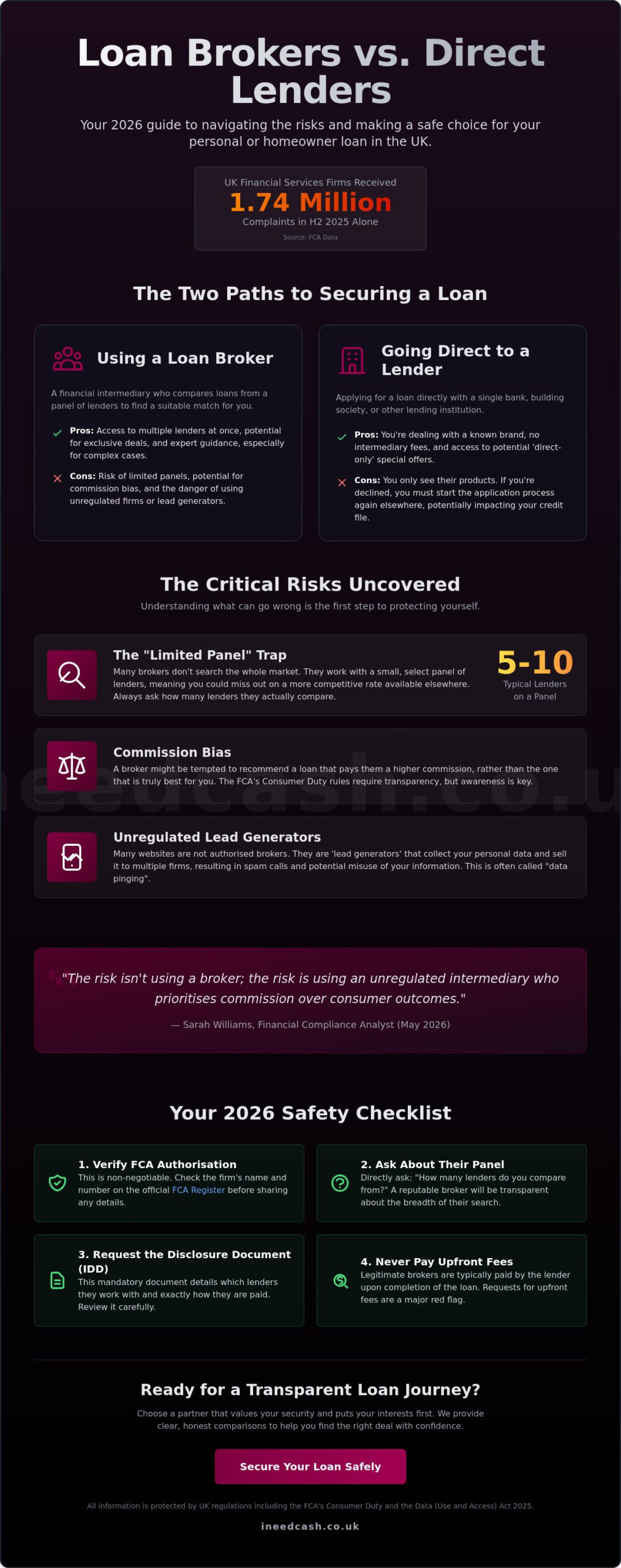 What are the Risks of Using a Loan Broker? A 2026 Guide to Safe Borrowing