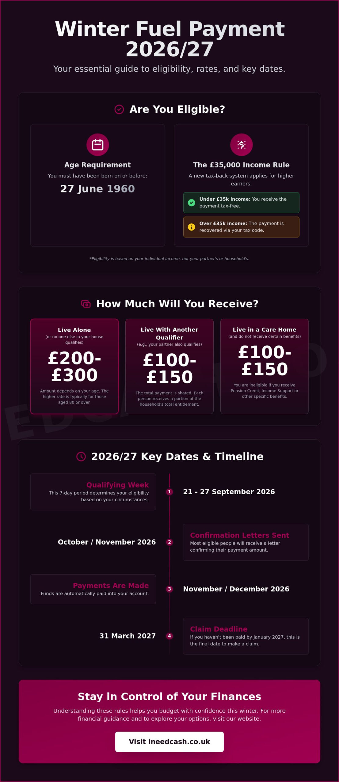 Winter Fuel Payment 2026: The Complete Guide to Eligibility and Rules