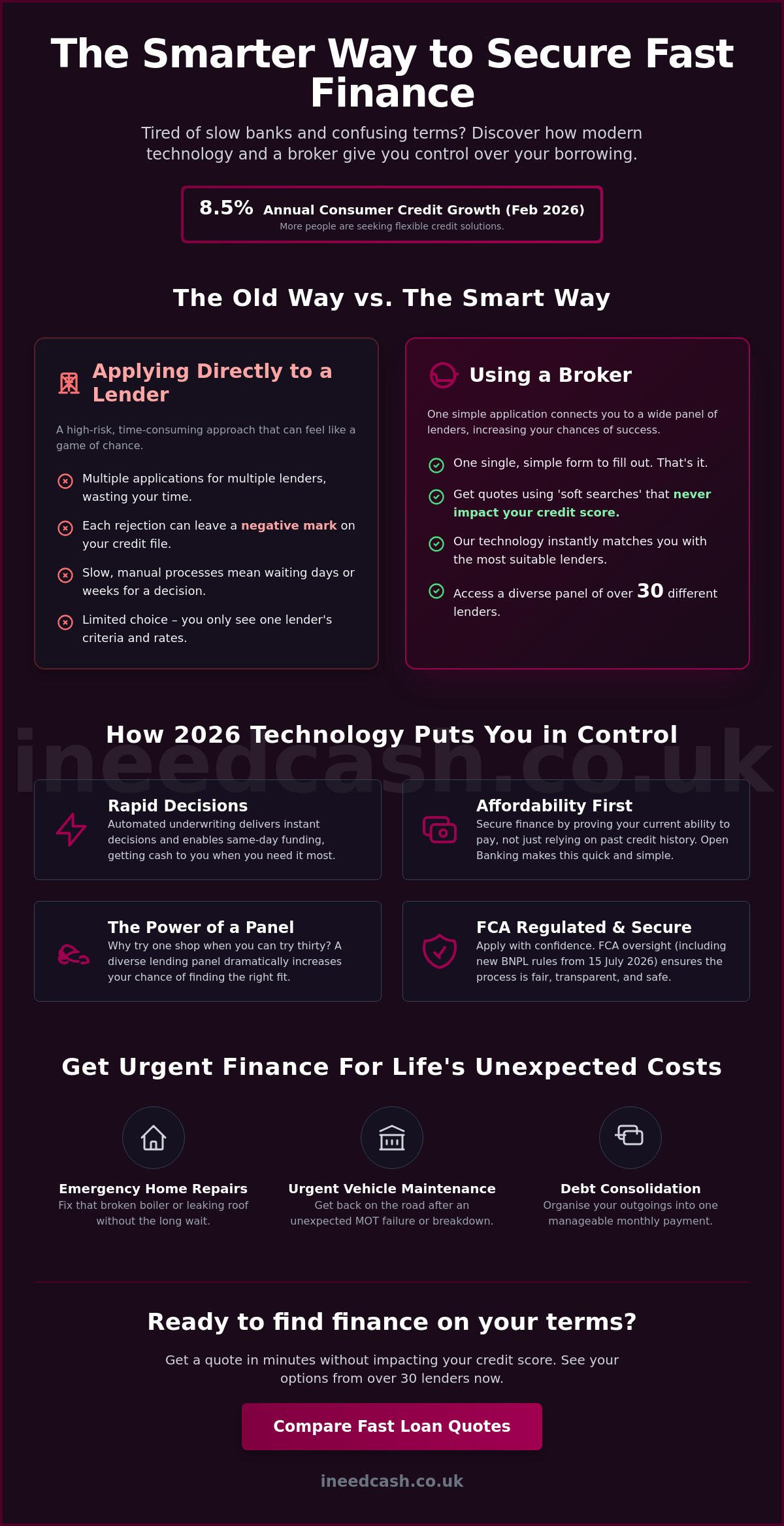 Fast Lending Loans: A Modern Guide to Quick UK Finance in 2026