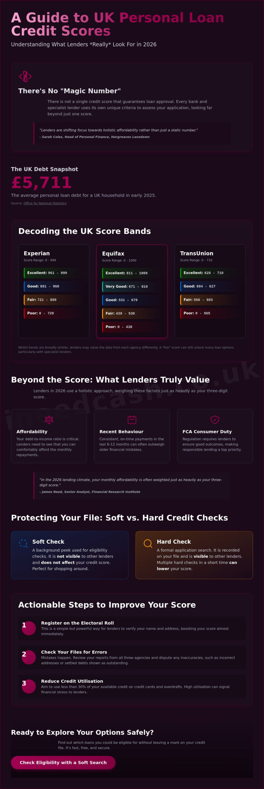 What Credit Score is Needed for a Personal Loan in the UK? 2026 Guide