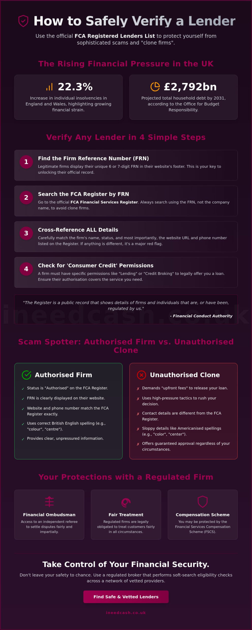 FCA Registered Lenders List: How to Verify Your UK Loan Provider in 2026