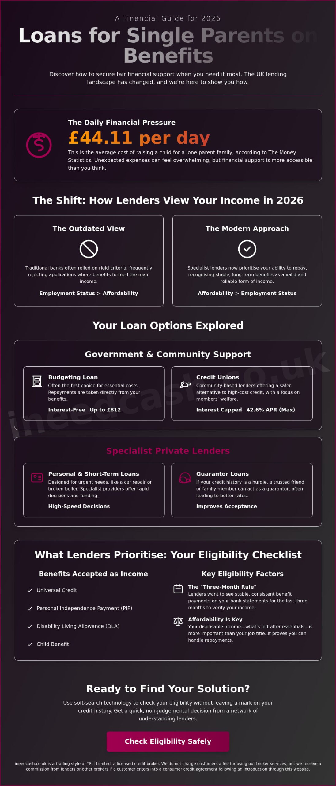 Loans for Single Parents on Benefits UK: Your 2026 Financial Guide