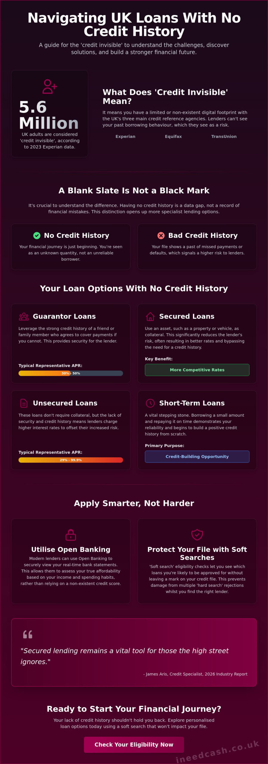 How to Get a Loan with No Credit History in the UK: A 2026 Guide