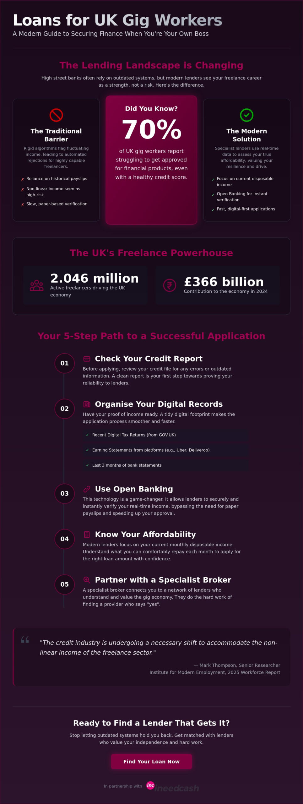 Loans for Gig Economy Workers UK: Your 2026 Guide to Flexible Finance