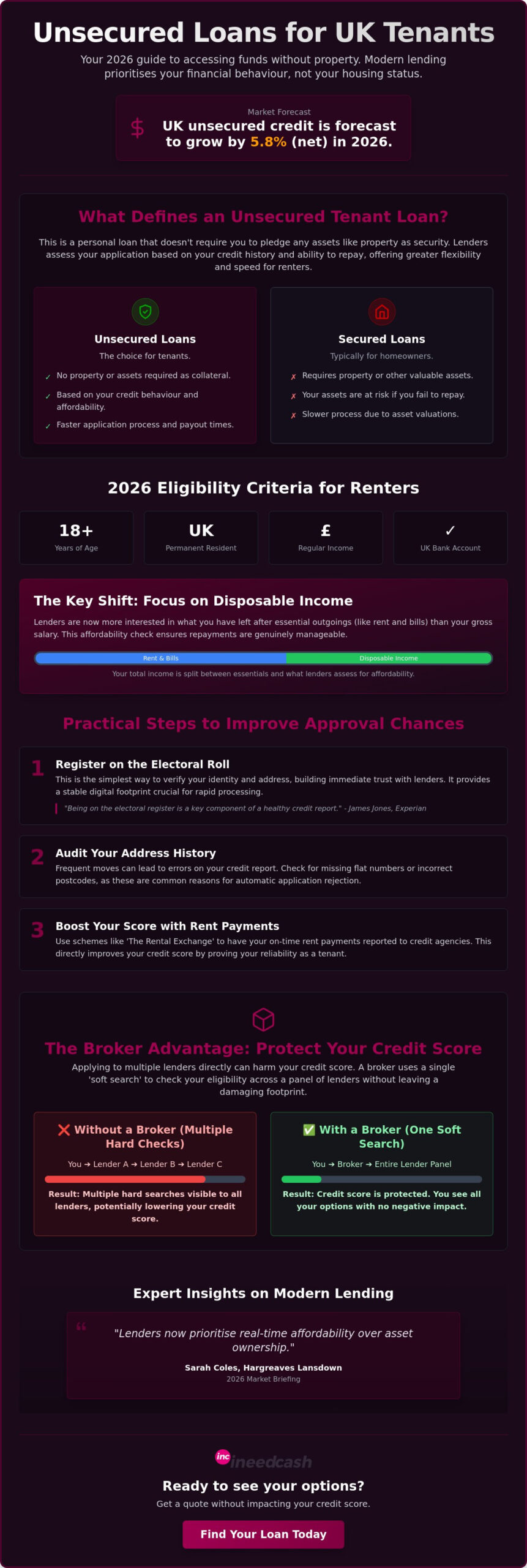 Unsecured Loans for Tenants UK: A Complete 2026 Guide to Non-Homeowner Finance