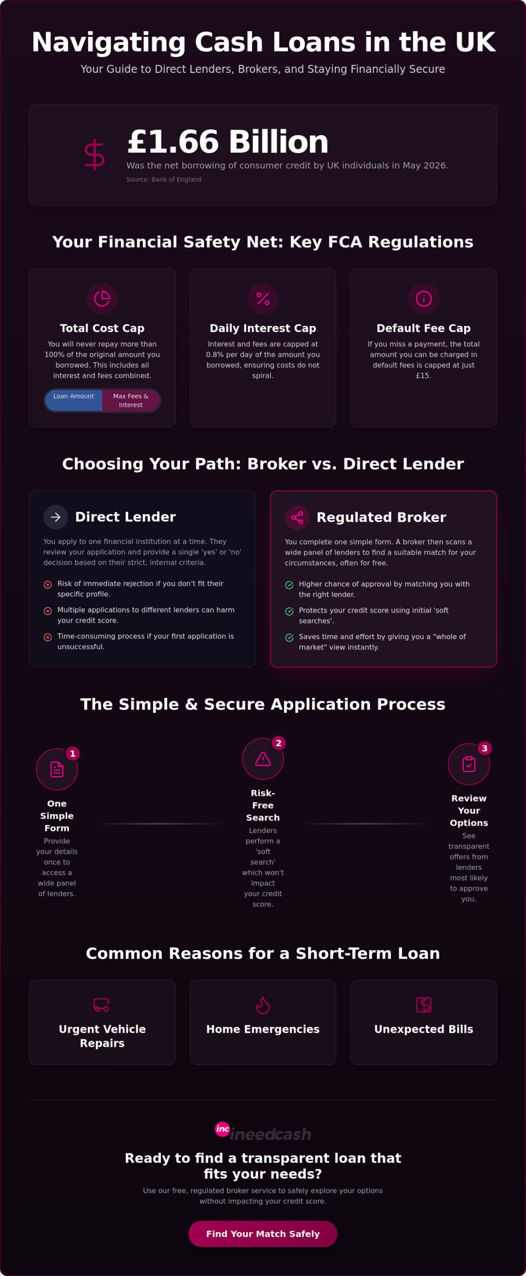 Fast Cash Loans from Direct Lenders: A Trusted UK Guide