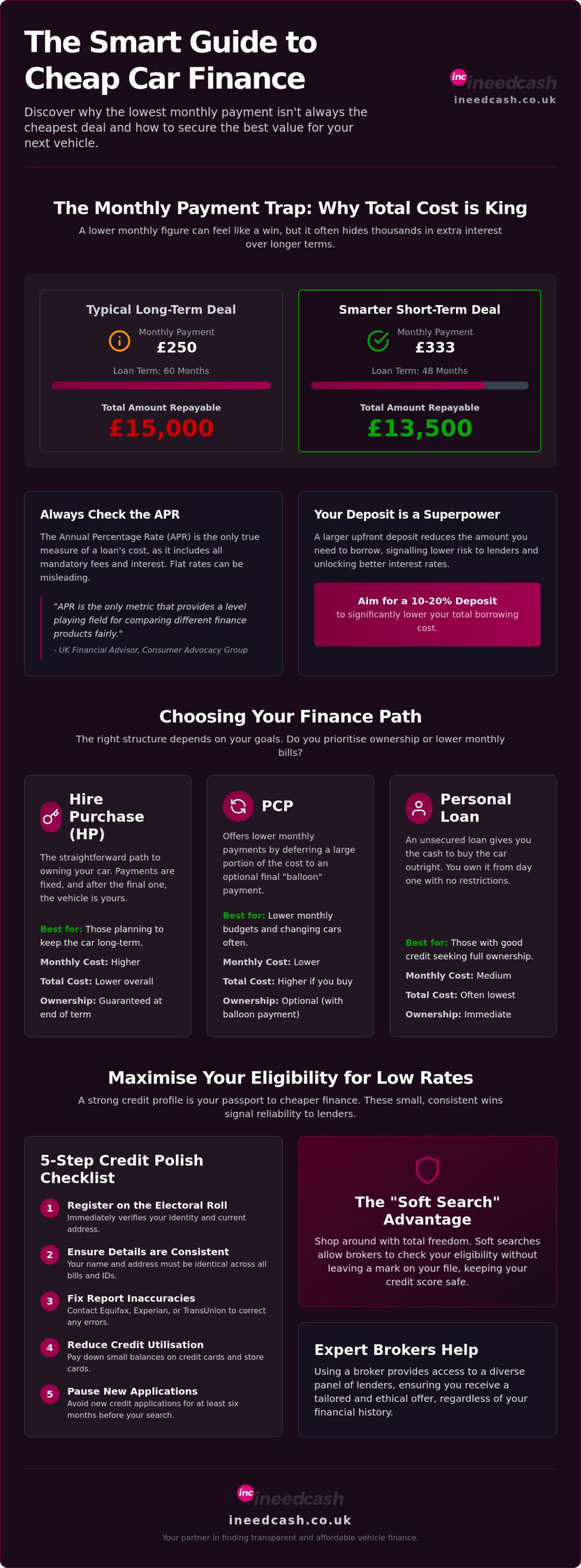 Cheap Auto Finance: Find the Best UK Car Loan Rates
