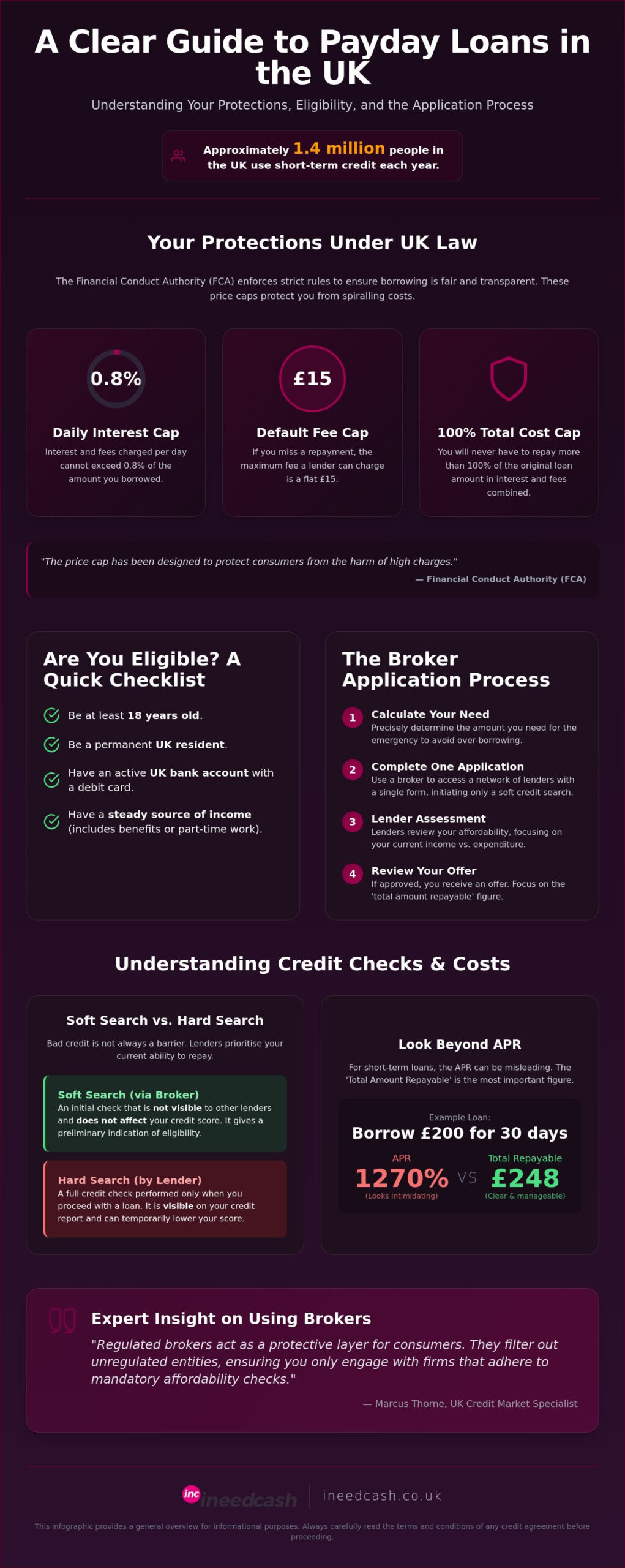How to Get a Payday Loan: A Simple Step-by-Step Guide