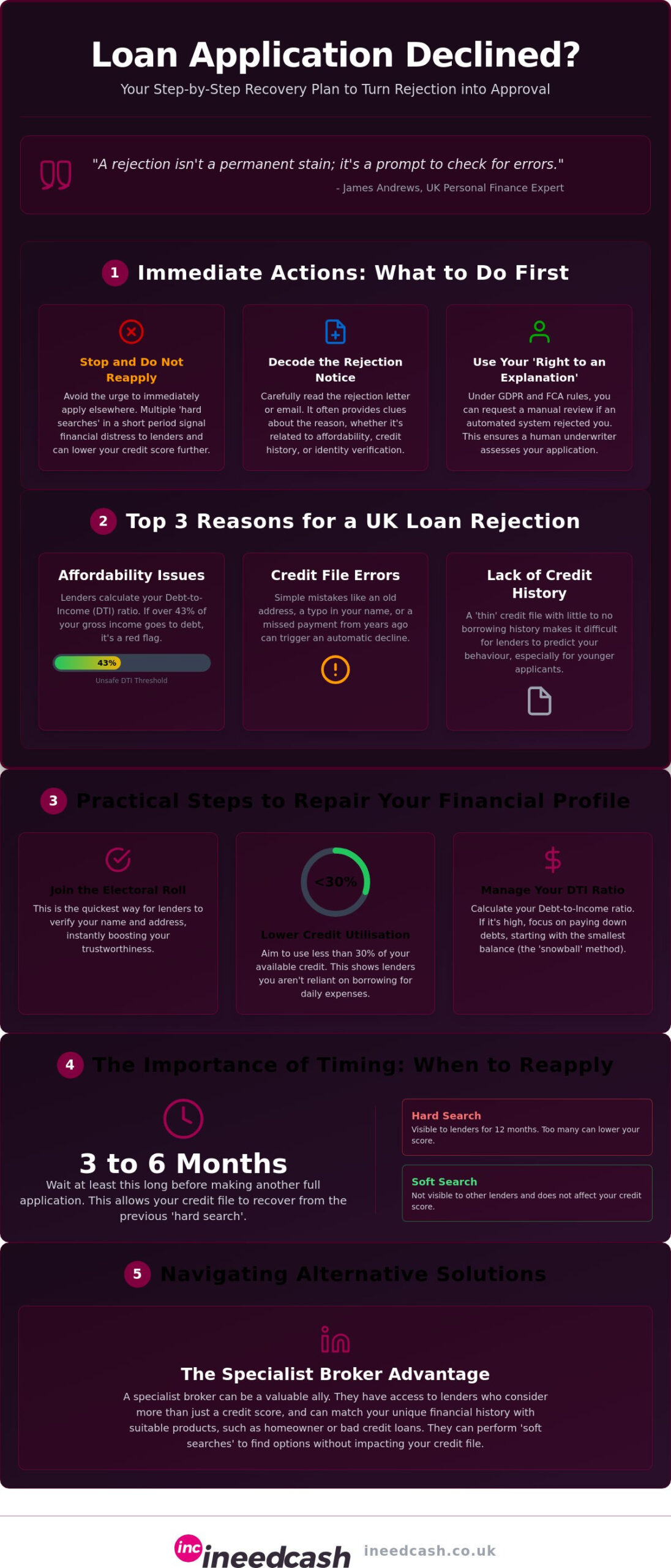 What to do if your loan application is declined: A step-by-step recovery guide