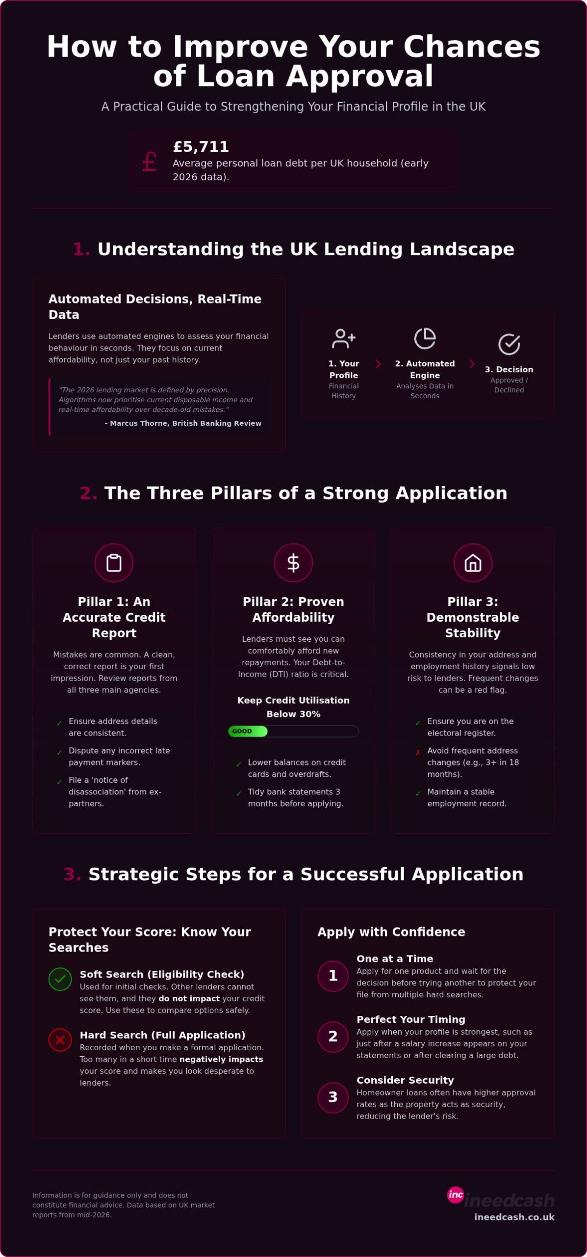 How to Improve Chances of Loan Approval: A Proactive UK Guide for 2026