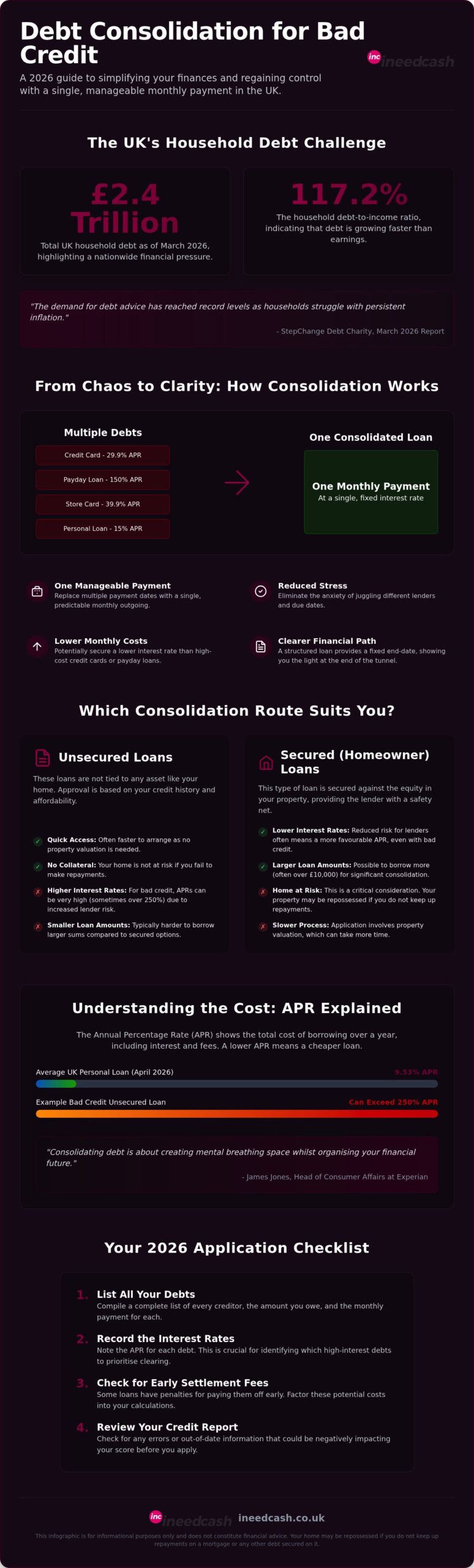 Bad Credit Debt Consolidation UK: Your 2026 Guide