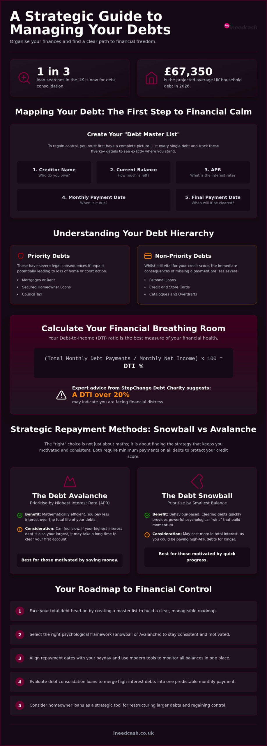 How to Manage Multiple Loan Repayments: Your 2026 UK Strategy