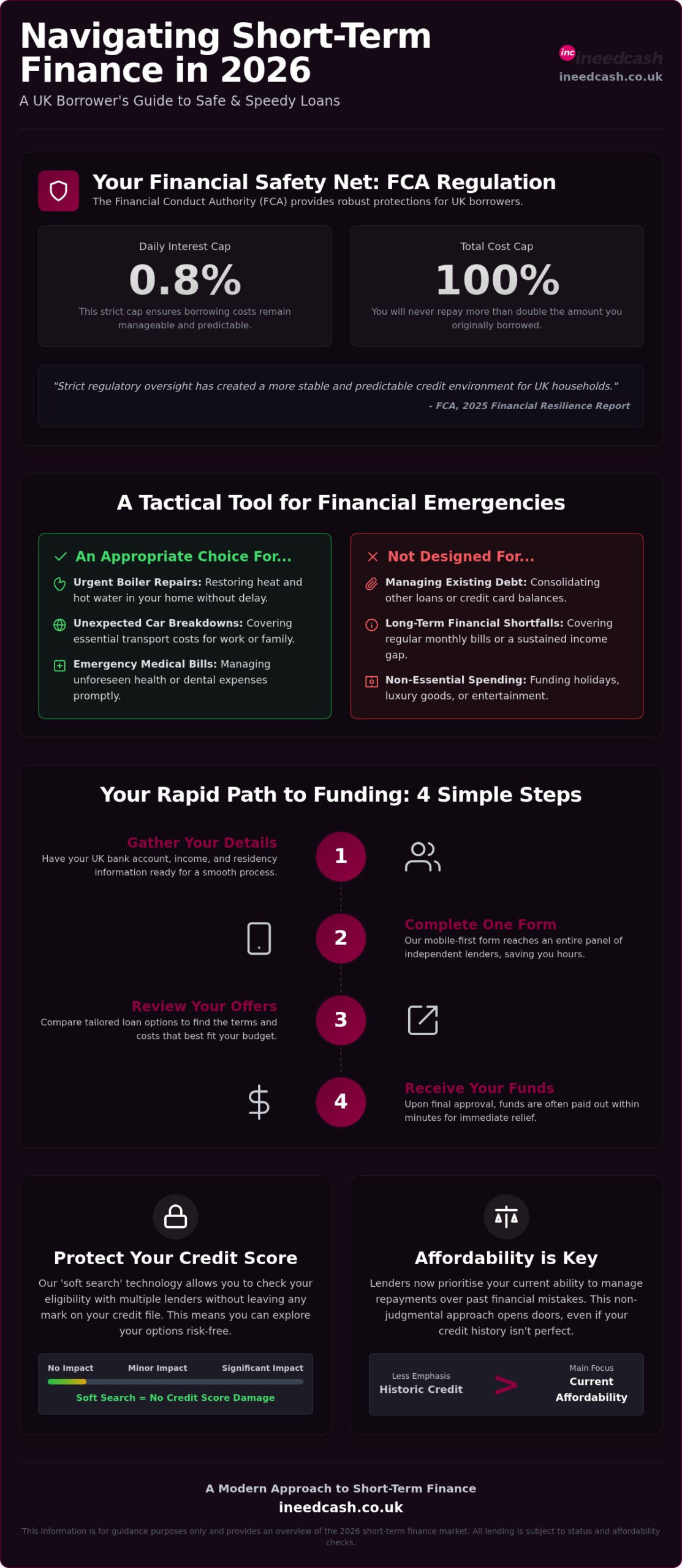 The Essential Guide to Short-Term Finance and Payday Loan Solutions in 2026