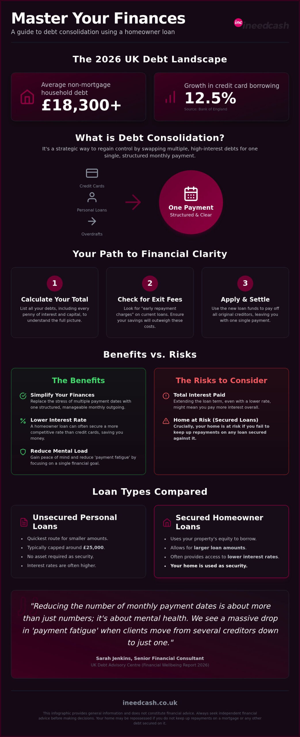 Should I Consolidate My Debts with a Loan? A Complete 2026 UK Guide