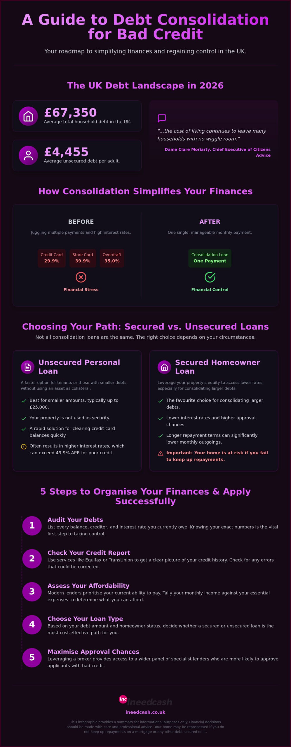 Debt Consolidation for Bad Credit UK: 2026 Guide