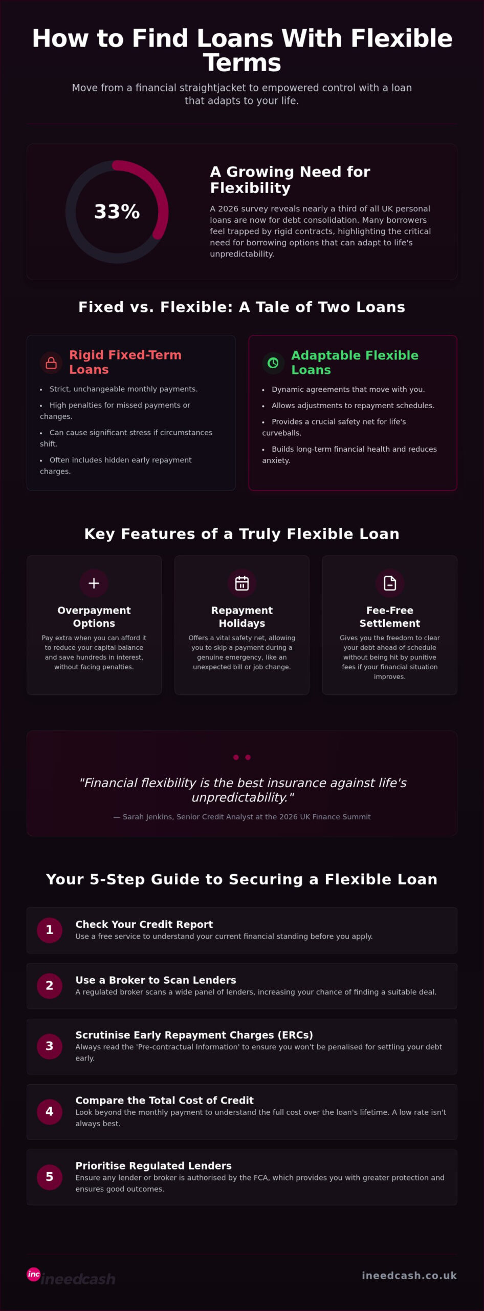How to Find Loans with Flexible Terms: A UK Guide for 2026