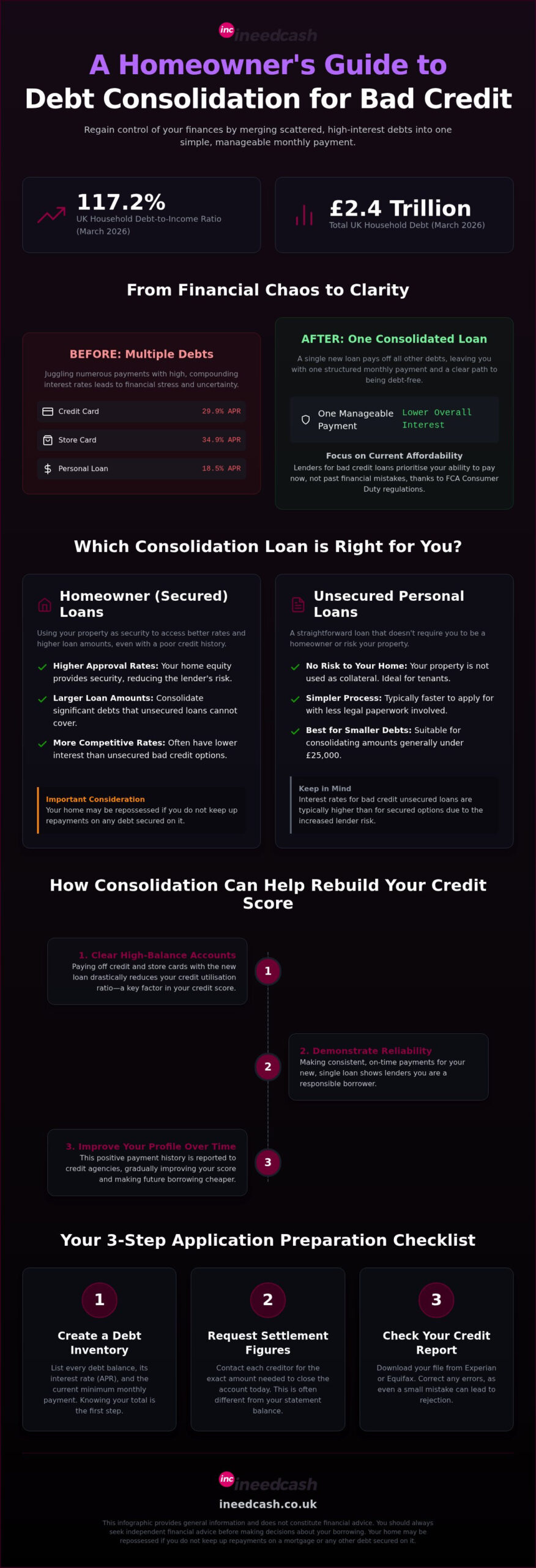 Debt Consolidation for Bad Credit: 2026 UK Guide