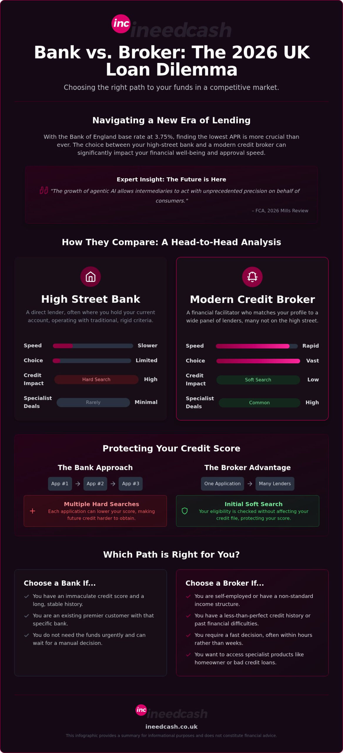 Is it Better to Get a Loan from a Bank or a Broker? 2026 UK Guide