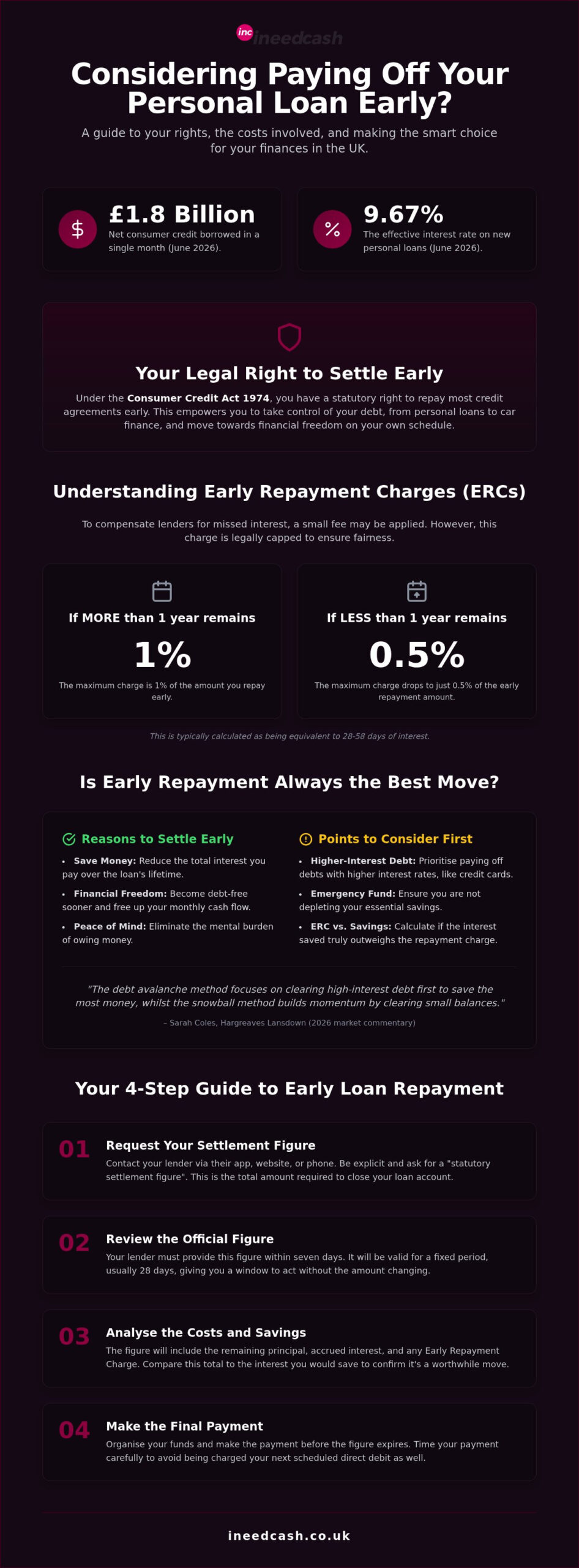 Can I Pay Off My Personal Loan Early? 2026 UK Guide