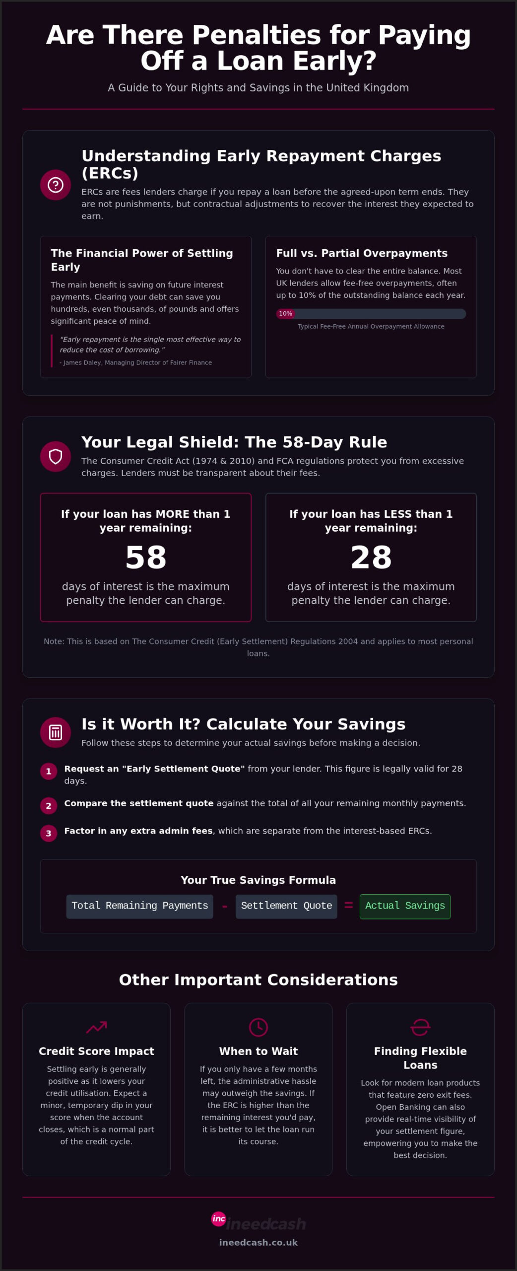 Are There Penalties for Paying Off a Loan Early? UK Guide 2026
