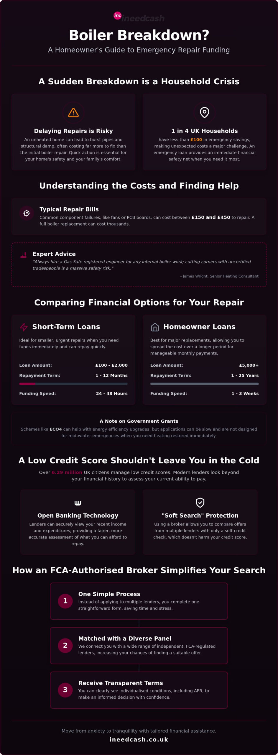 Emergency Boiler Repair Loan: Quick Financial Solutions for UK Homeowners