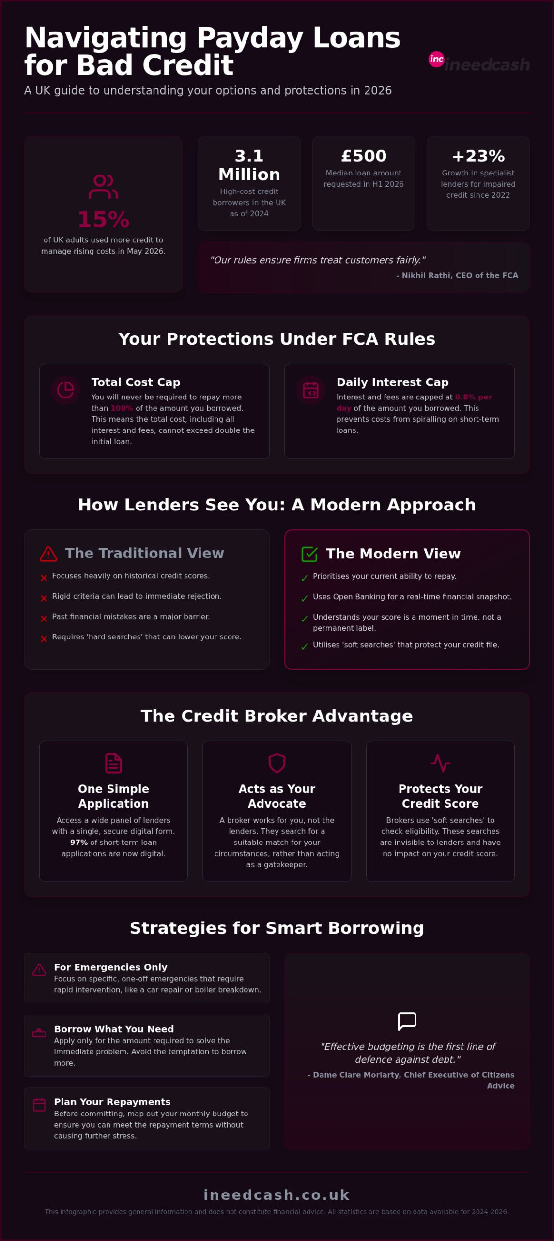 Payday Loans for Bad Credit: 2026 Guide